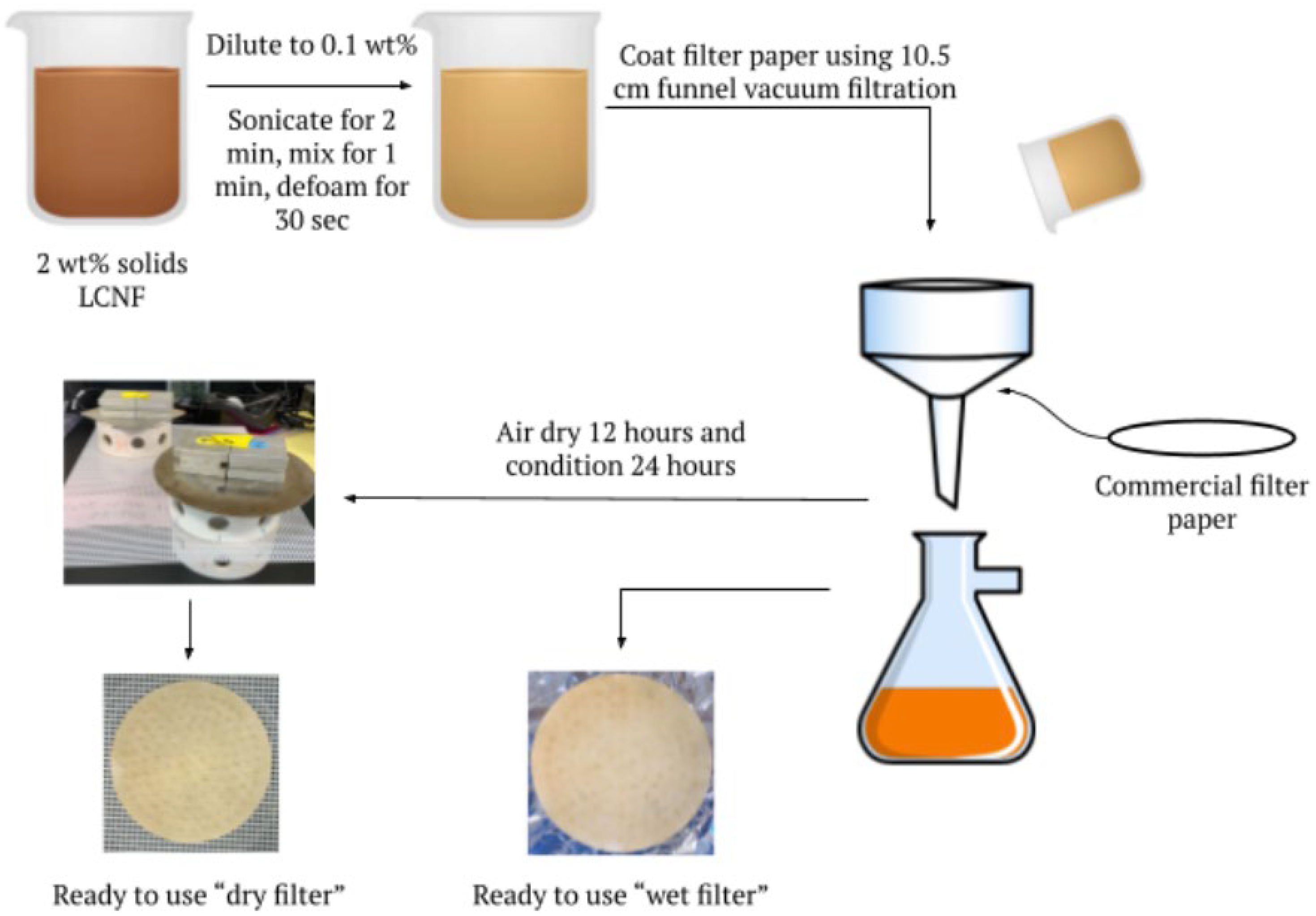 Membranes 13 00001 g001 Membranes 13 00001 g001
