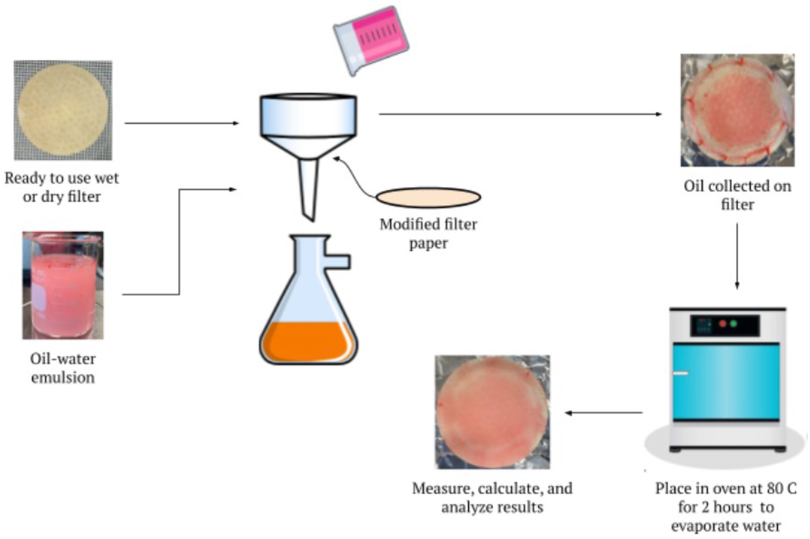 Membranes 13 00001 g002 Membranes 13 00001 g002
