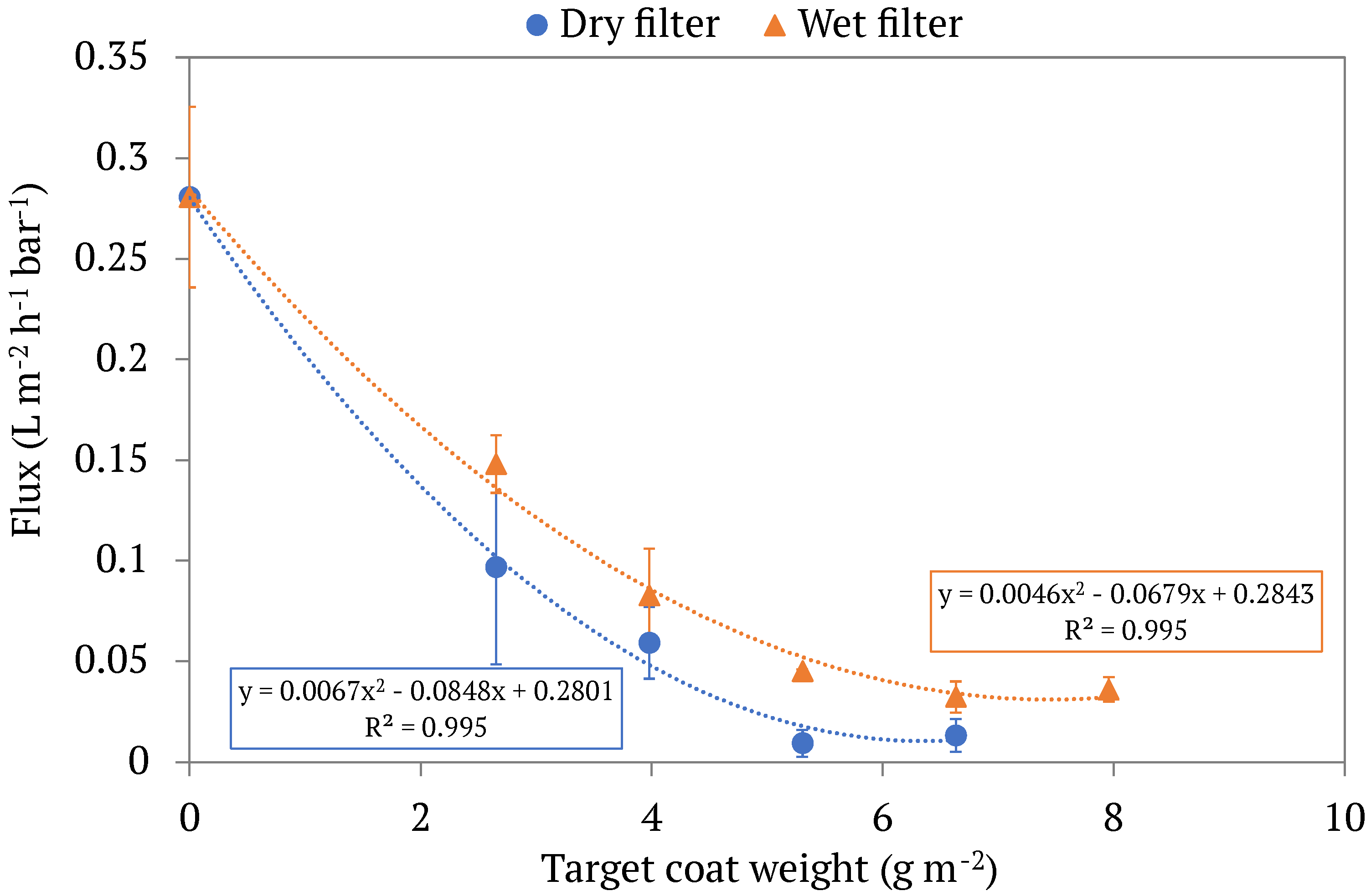 Membranes 13 00001 g006 Membranes 13 00001 g006