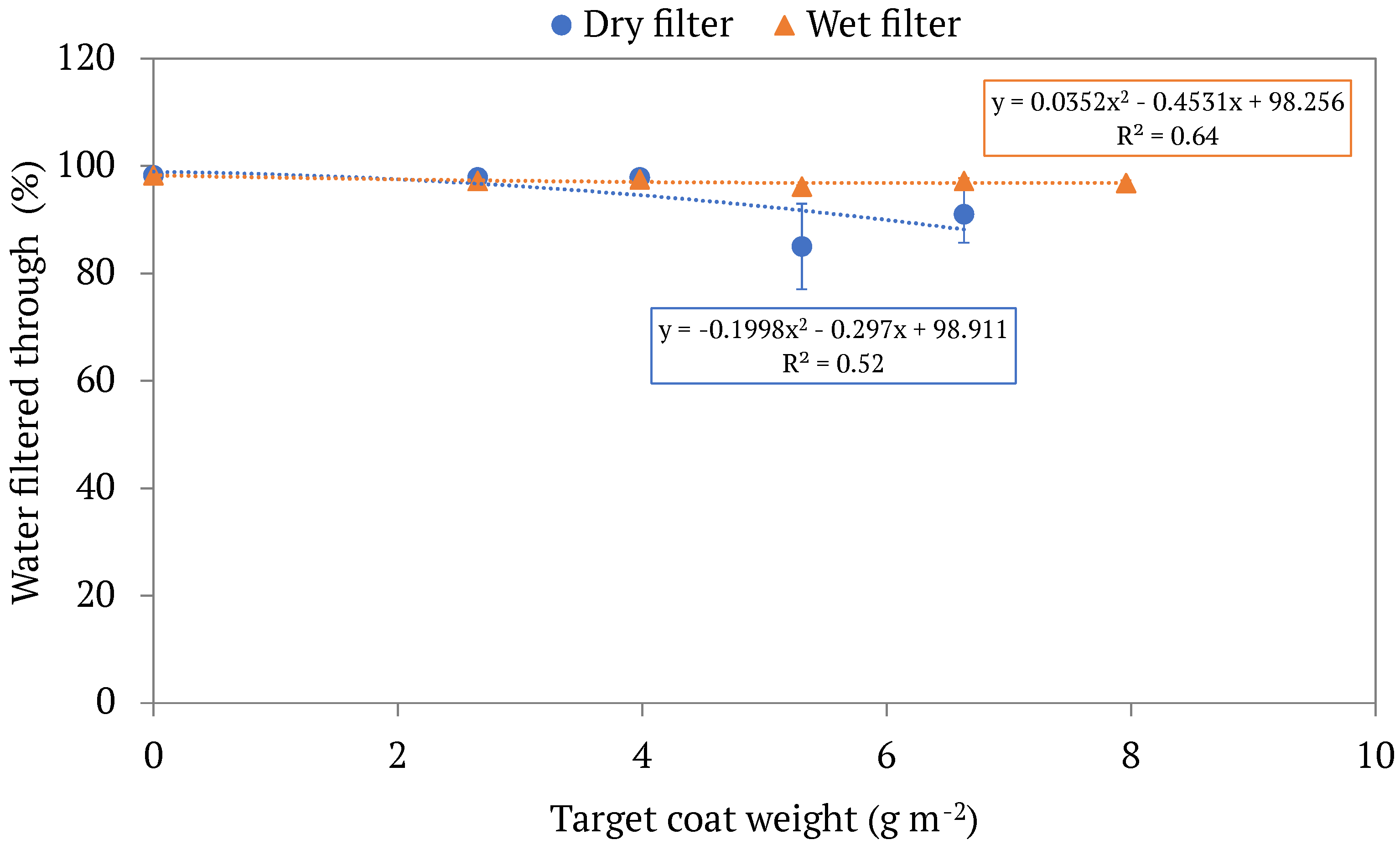 Membranes 13 00001 g007 Membranes 13 00001 g007