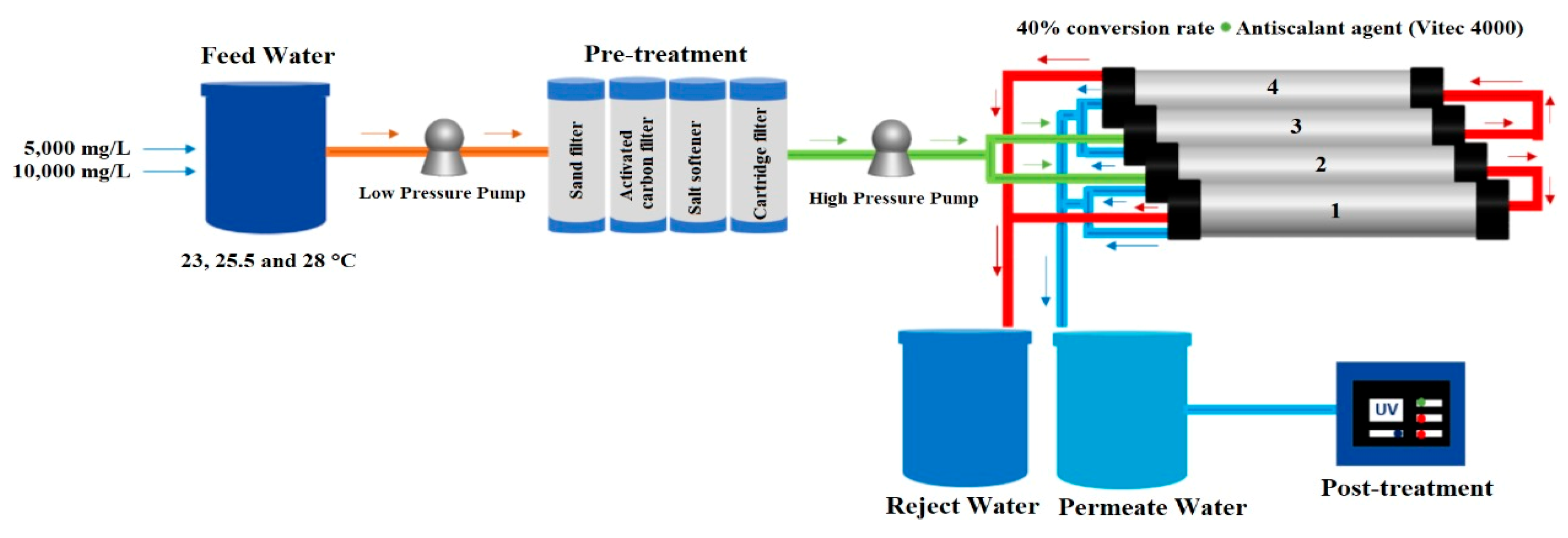 Membranes 13 00003 g003a