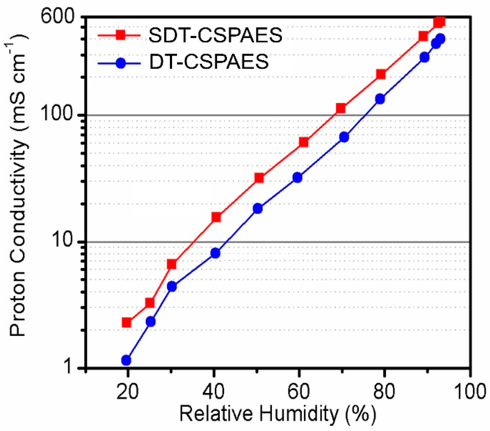Membranes 13 00007 g006