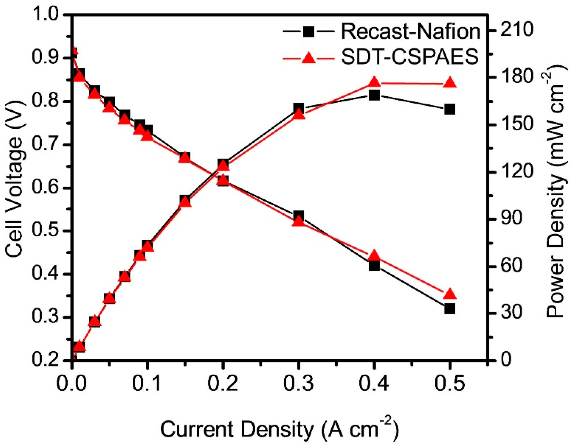 Membranes 13 00007 g007