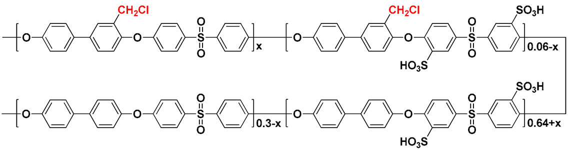 Membranes 13 00007 i002
