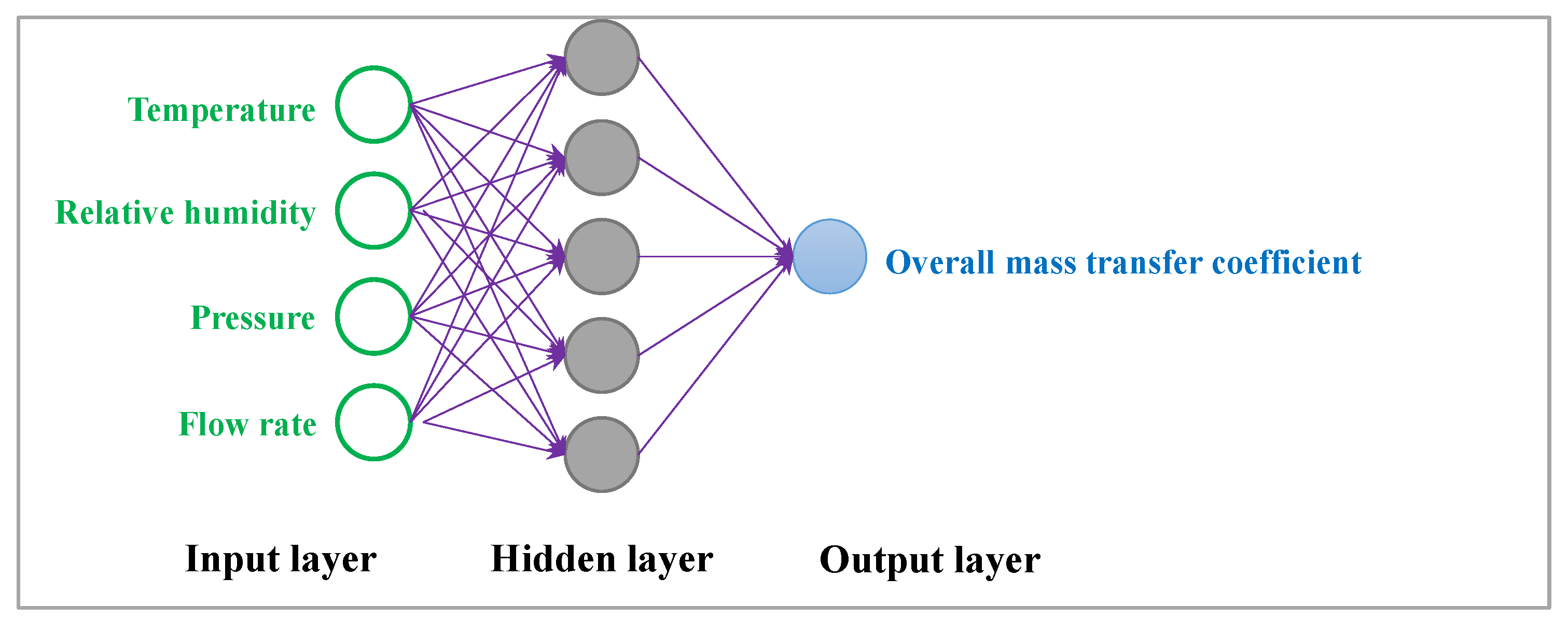 Membranes 13 00008 g004