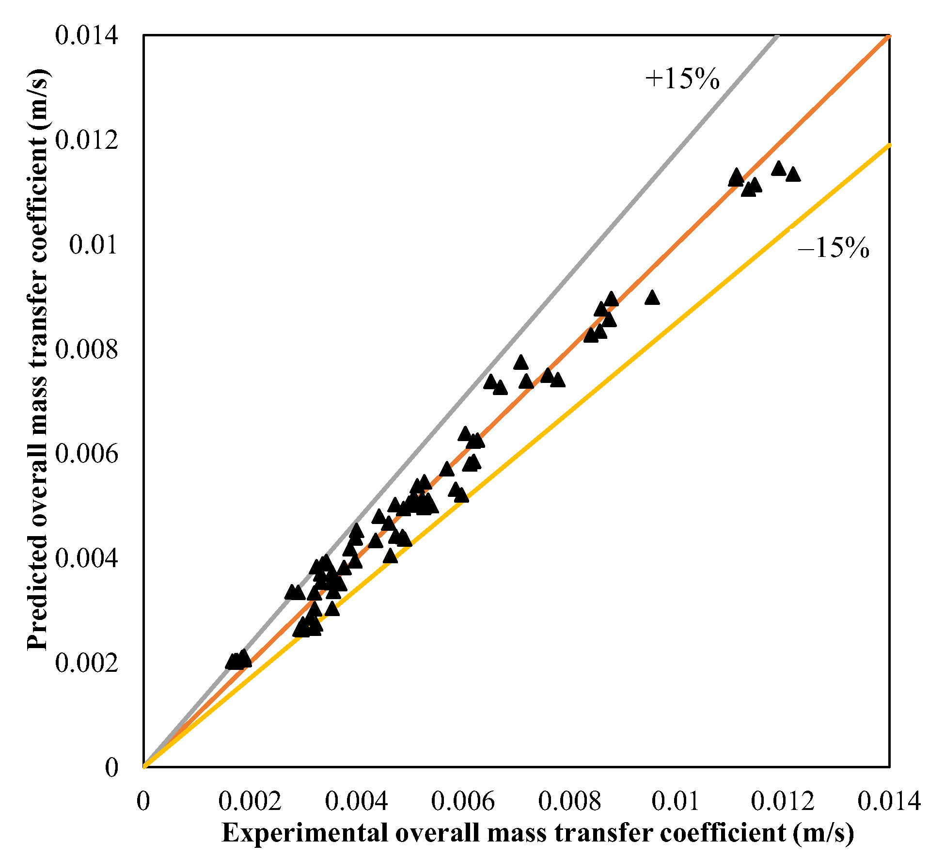 Membranes 13 00008 g006