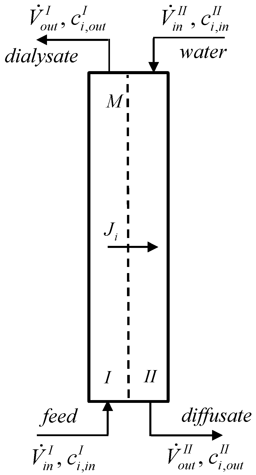 Membranes 13 00009 g001
