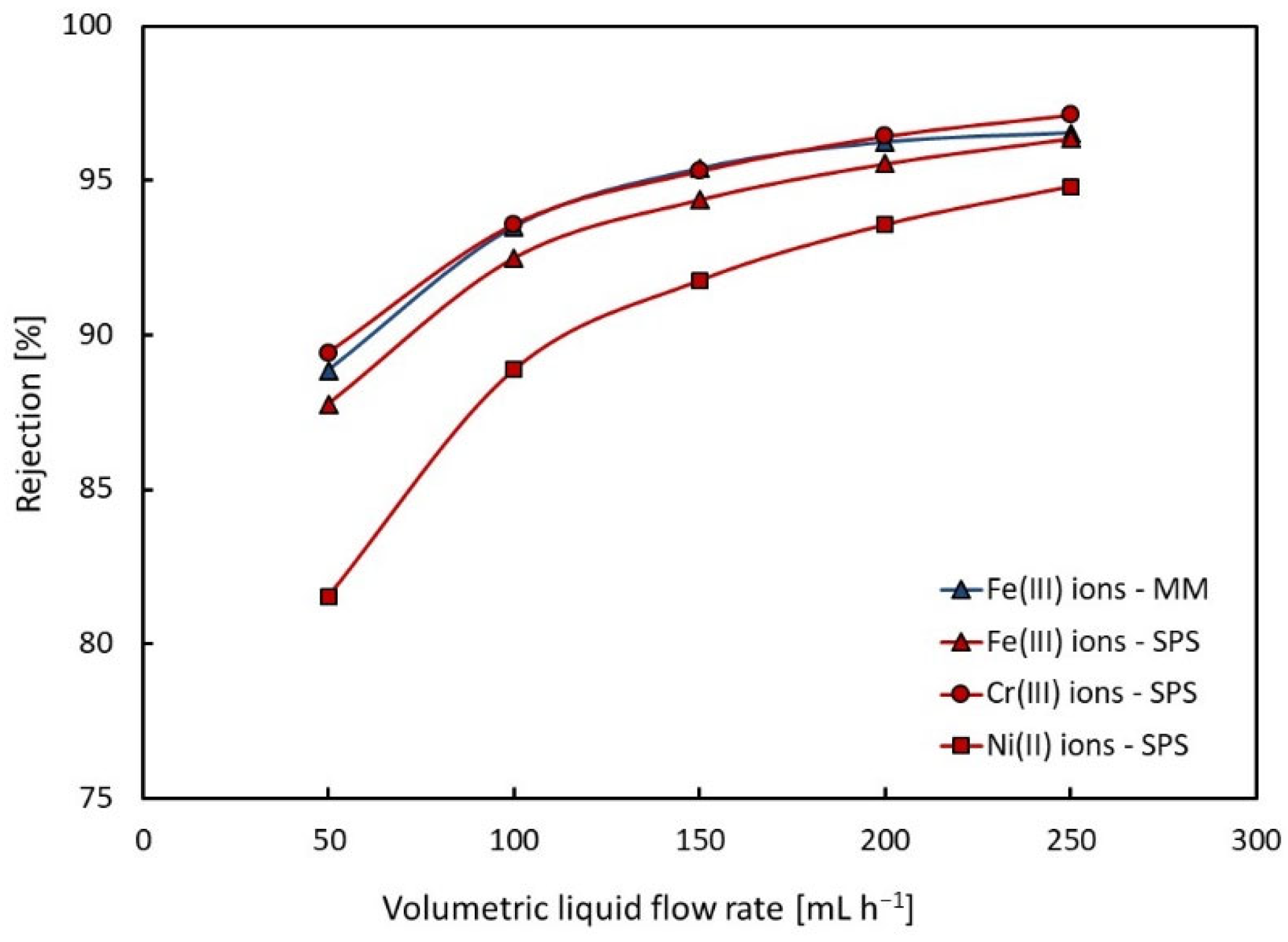 Membranes 13 00009 g003