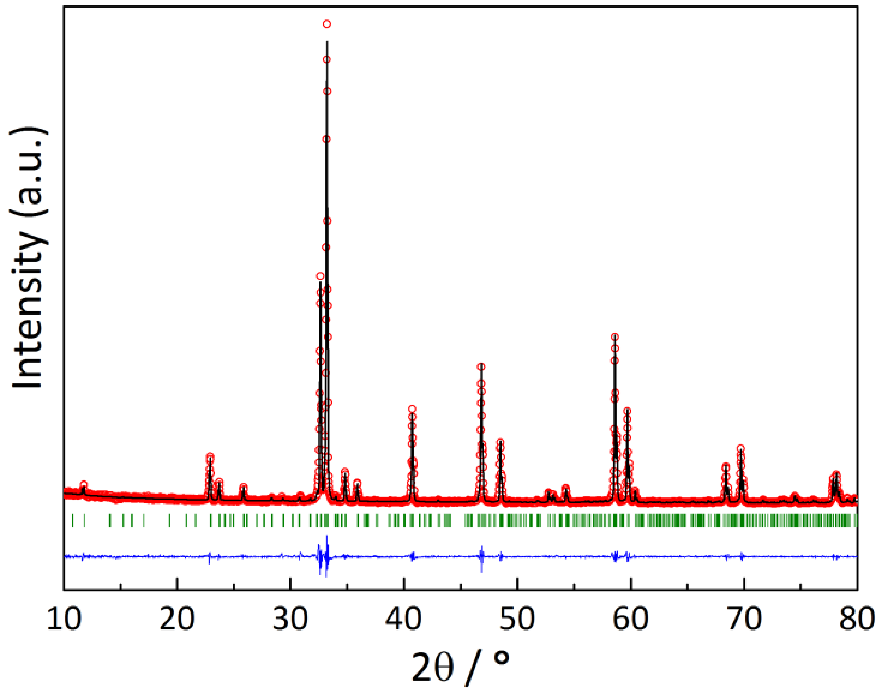 Membranes 13 00010 g001 Membranes 13 00010 g001