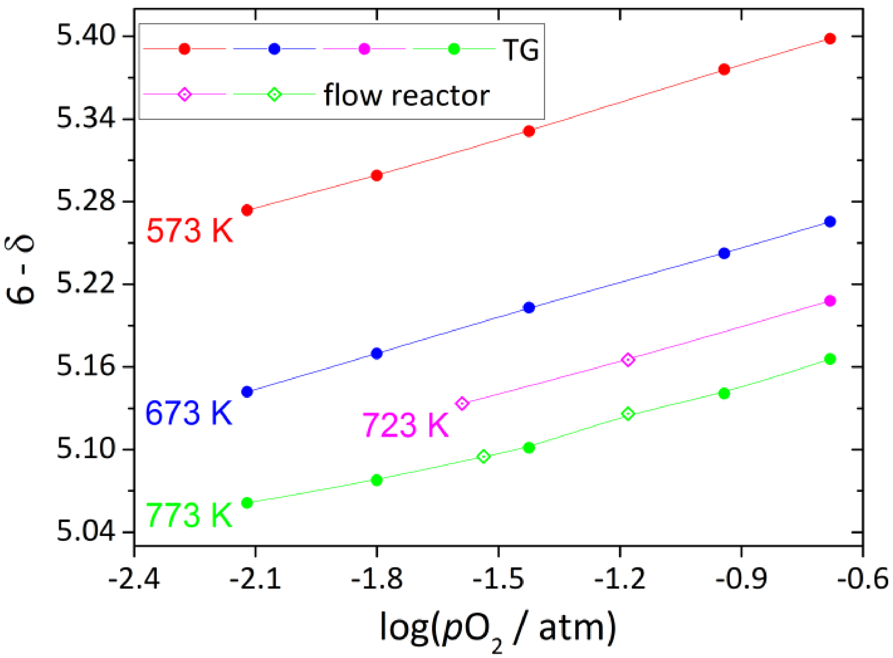 Membranes 13 00010 g004 Membranes 13 00010 g004