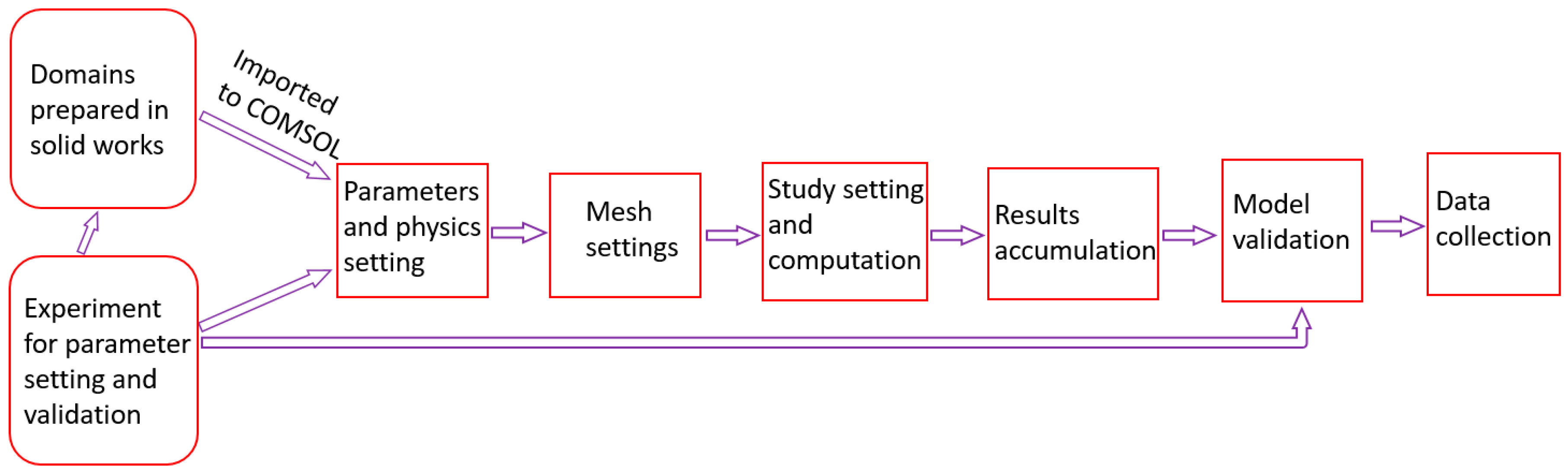 Membranes 13 00012 g005 Membranes 13 00012 g005