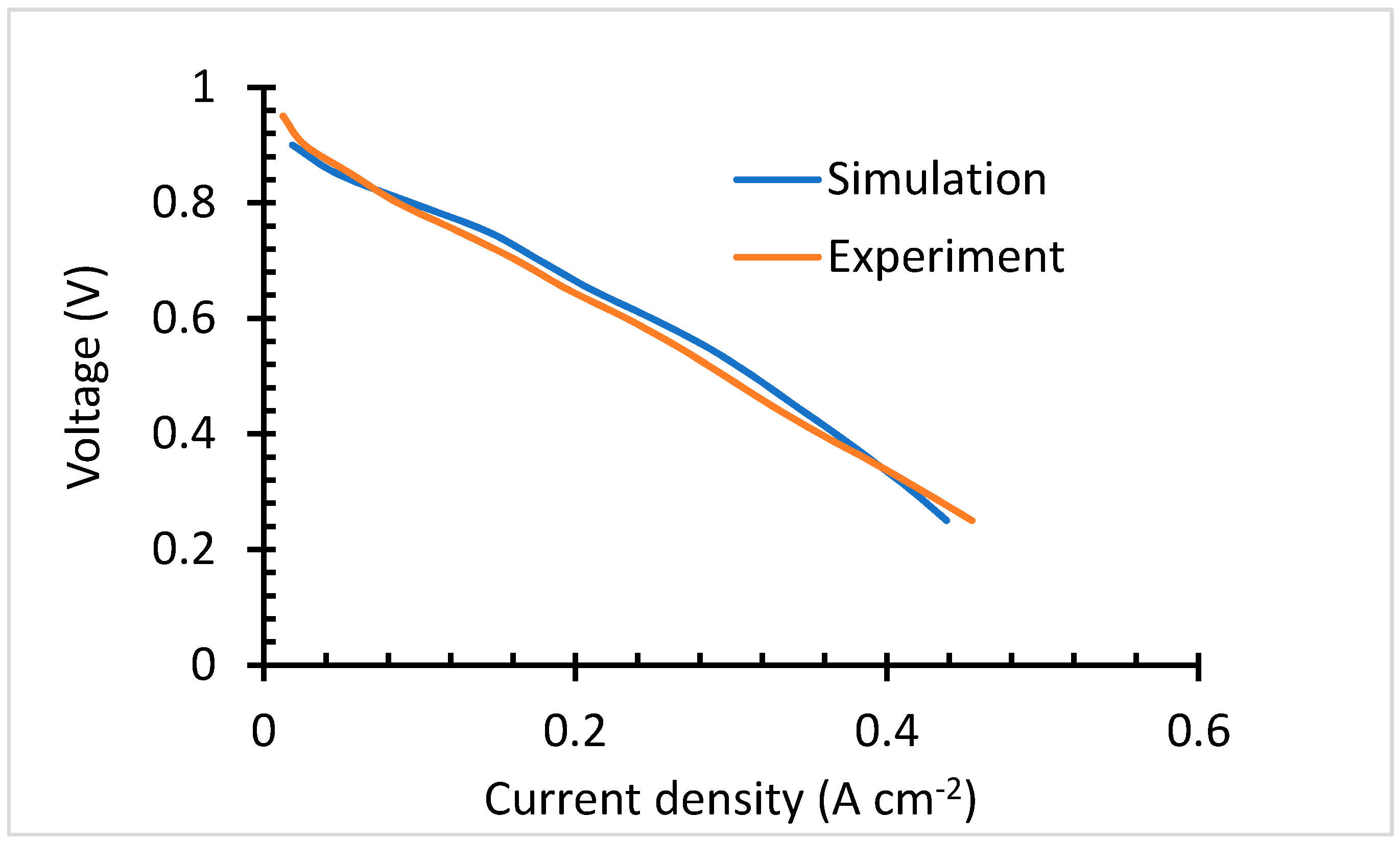 Membranes 13 00012 g006 Membranes 13 00012 g006