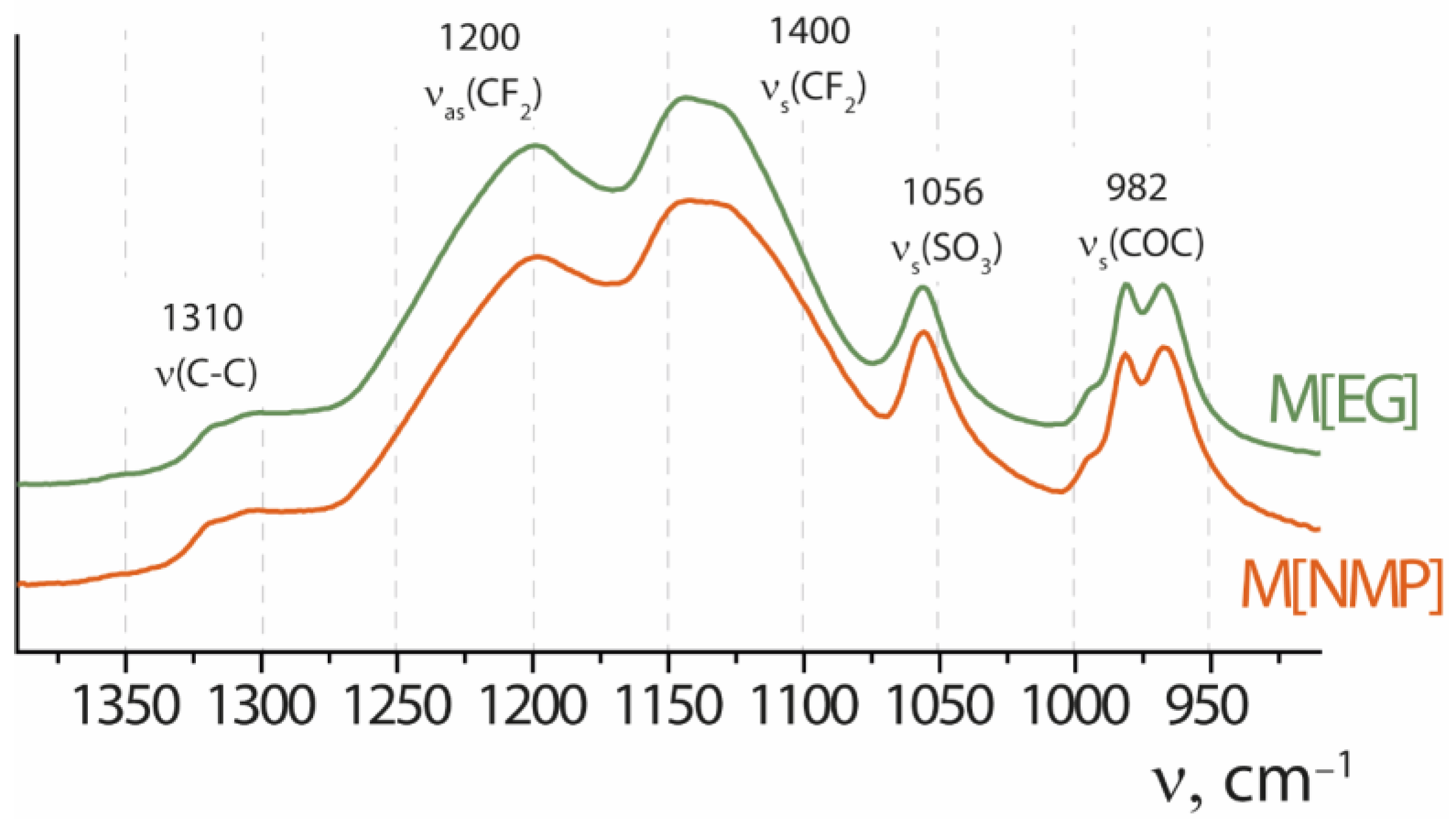 Membranes 13 00013 g004