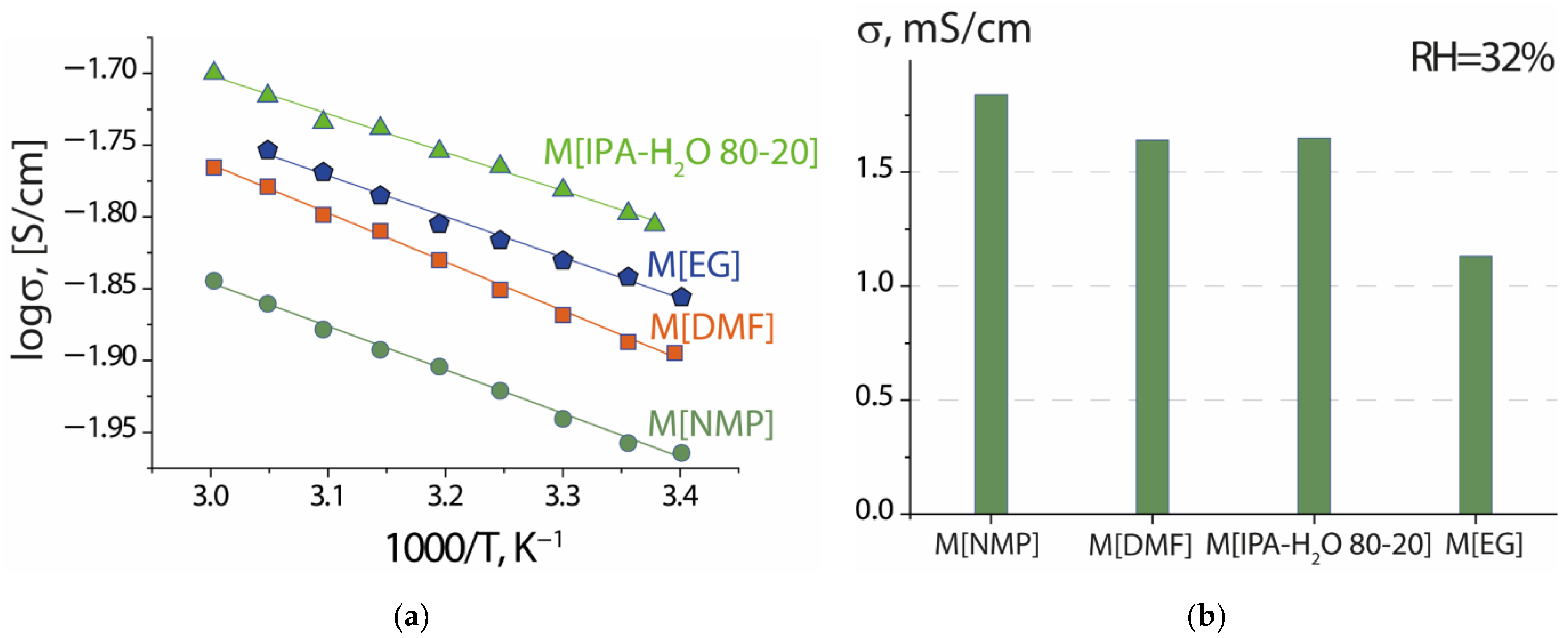 Membranes 13 00013 g005