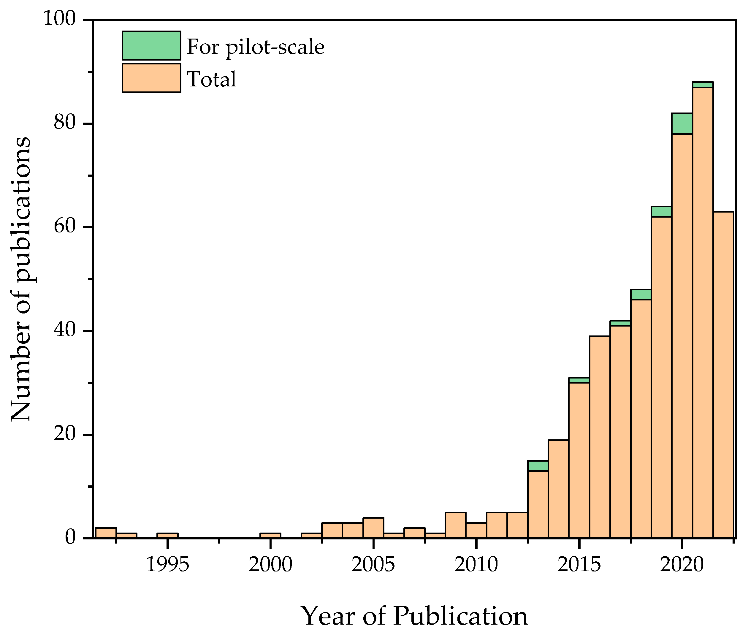Membranes 13 00015 g001 Membranes 13 00015 g001