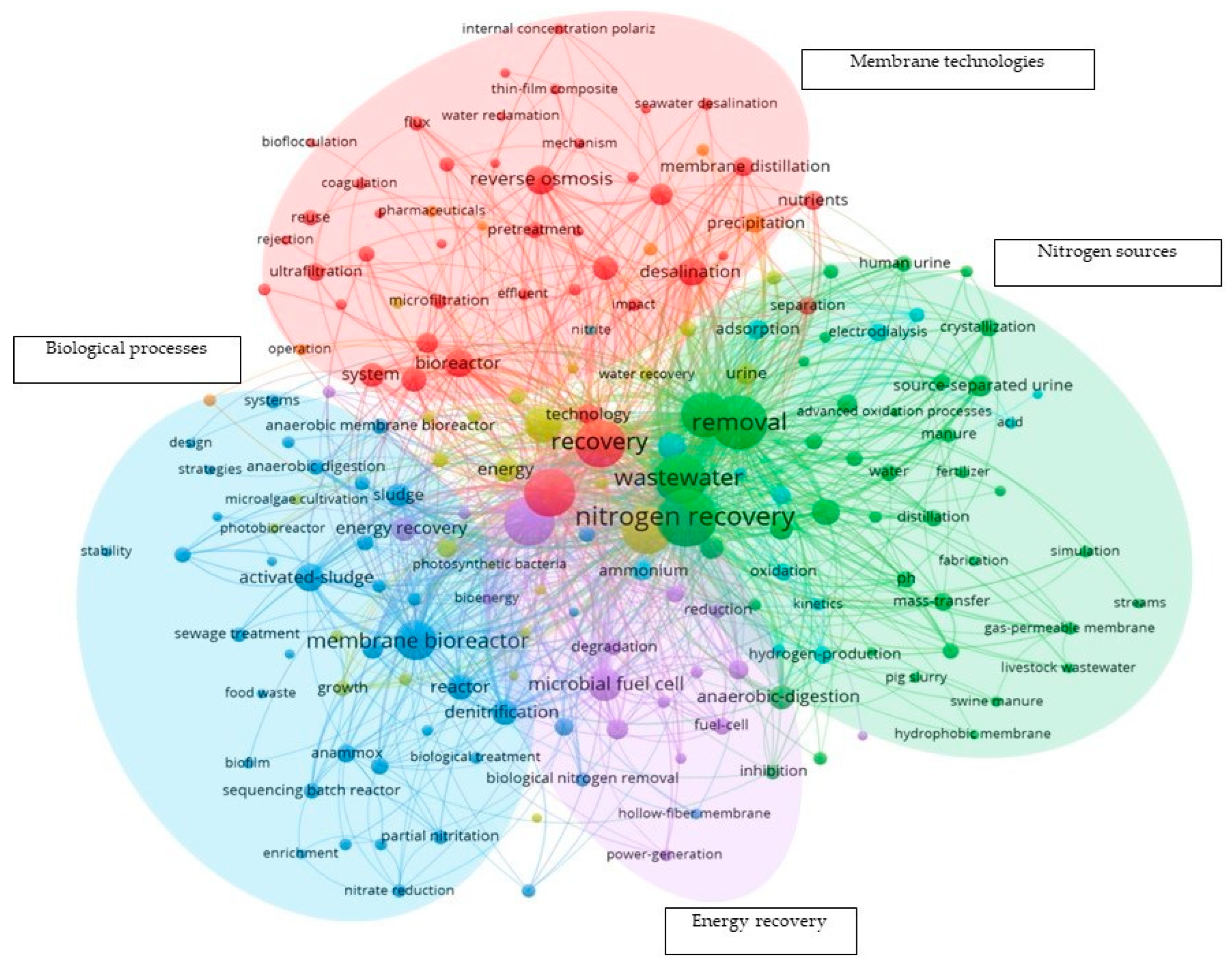 Membranes 13 00015 g003 Membranes 13 00015 g003