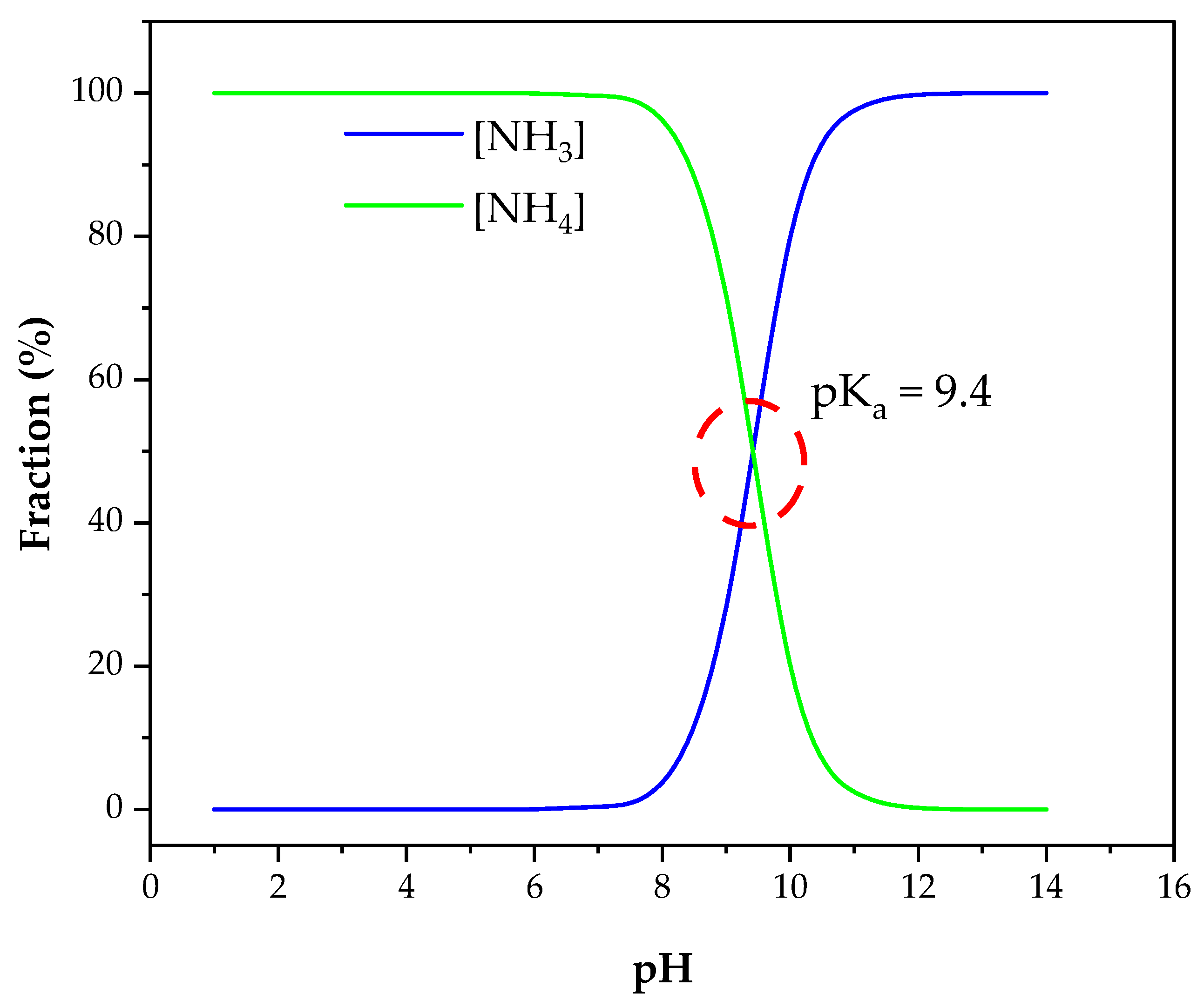 Membranes 13 00015 g008 Membranes 13 00015 g008