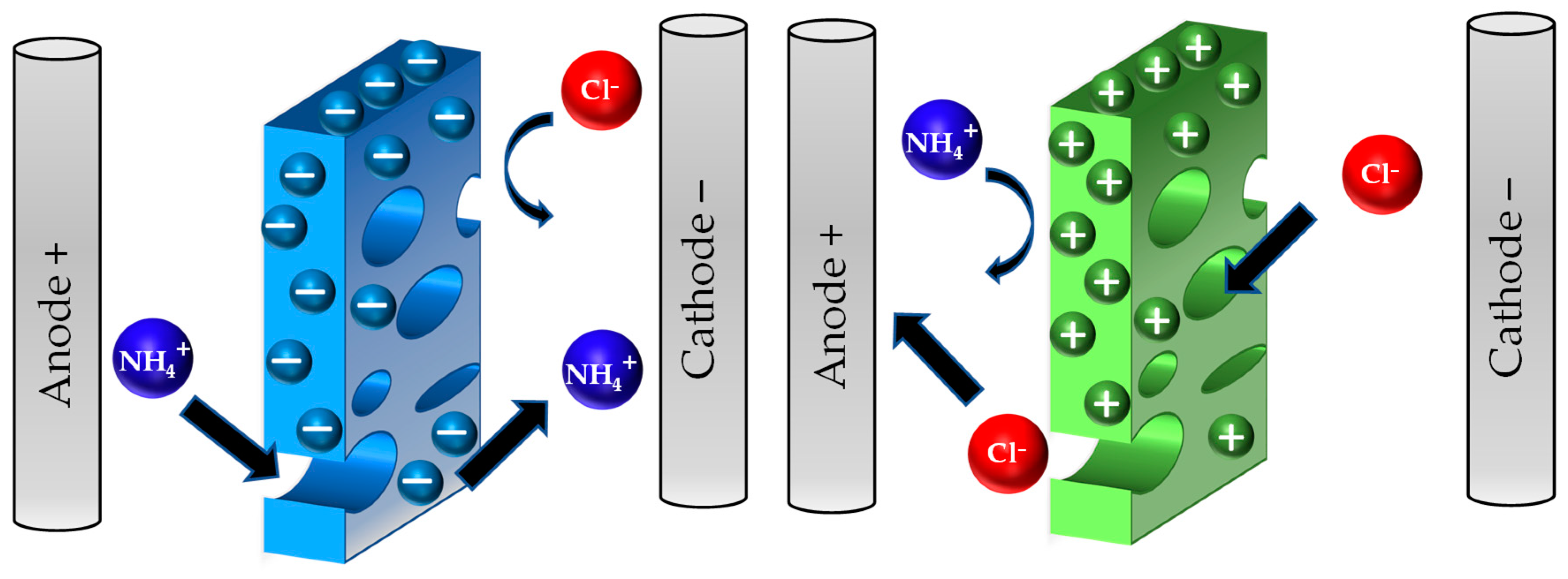 Membranes 13 00015 g012 Membranes 13 00015 g012