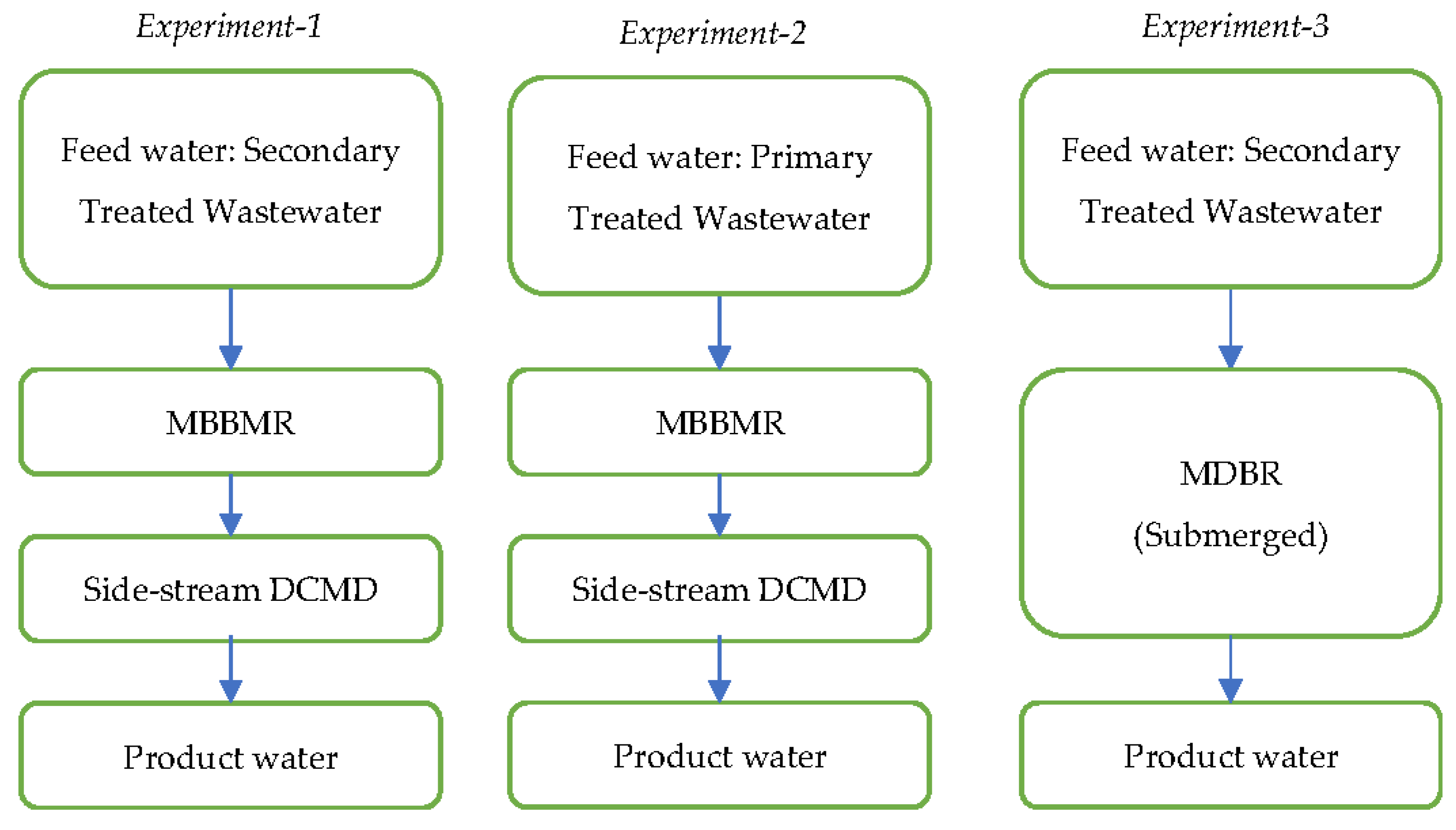 Membranes 13 00016 g001