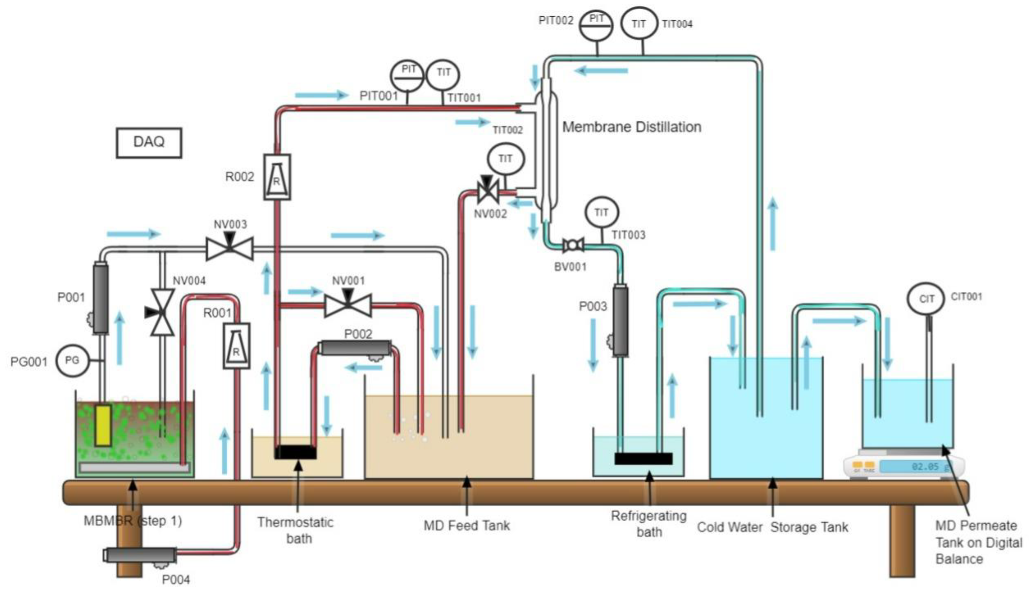 Membranes 13 00016 g003