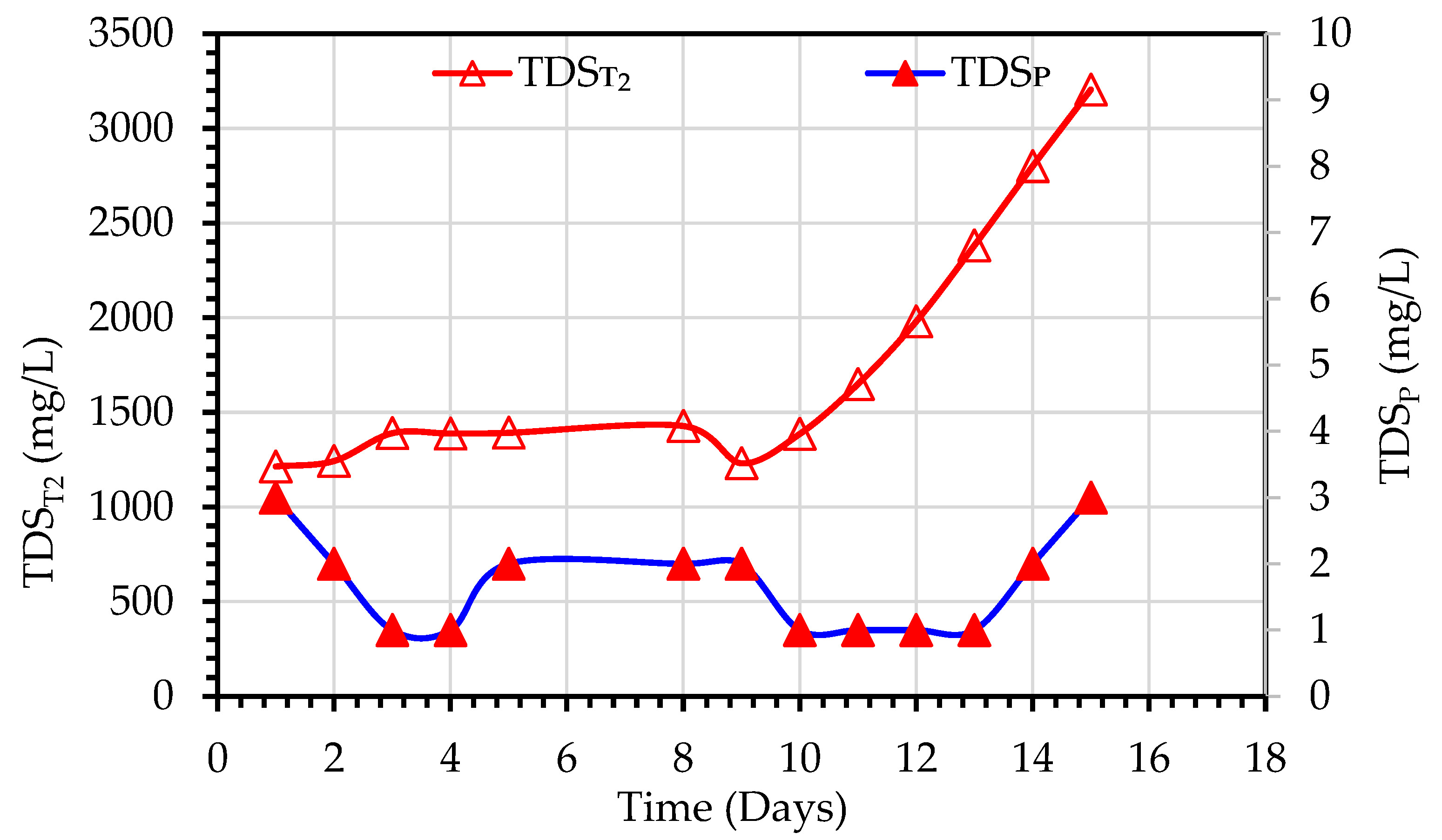 Membranes 13 00016 g005