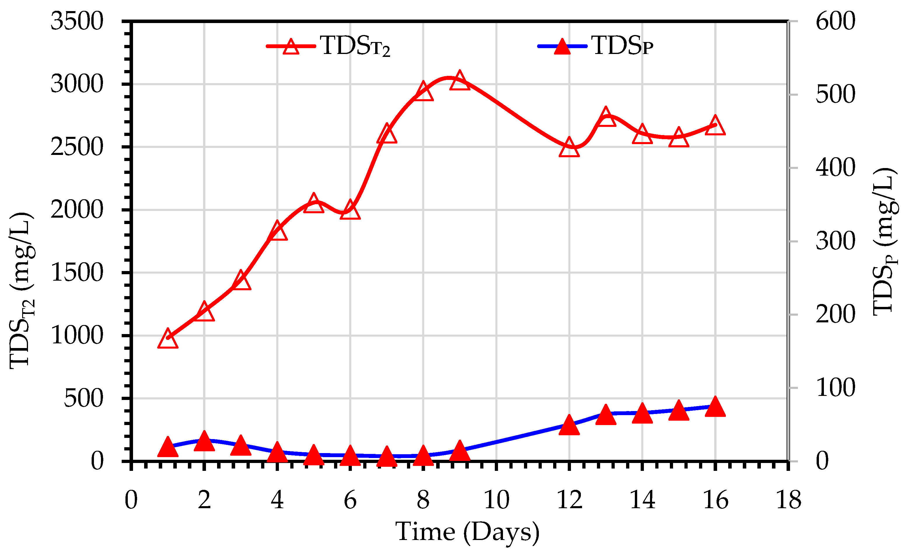 Membranes 13 00016 g006