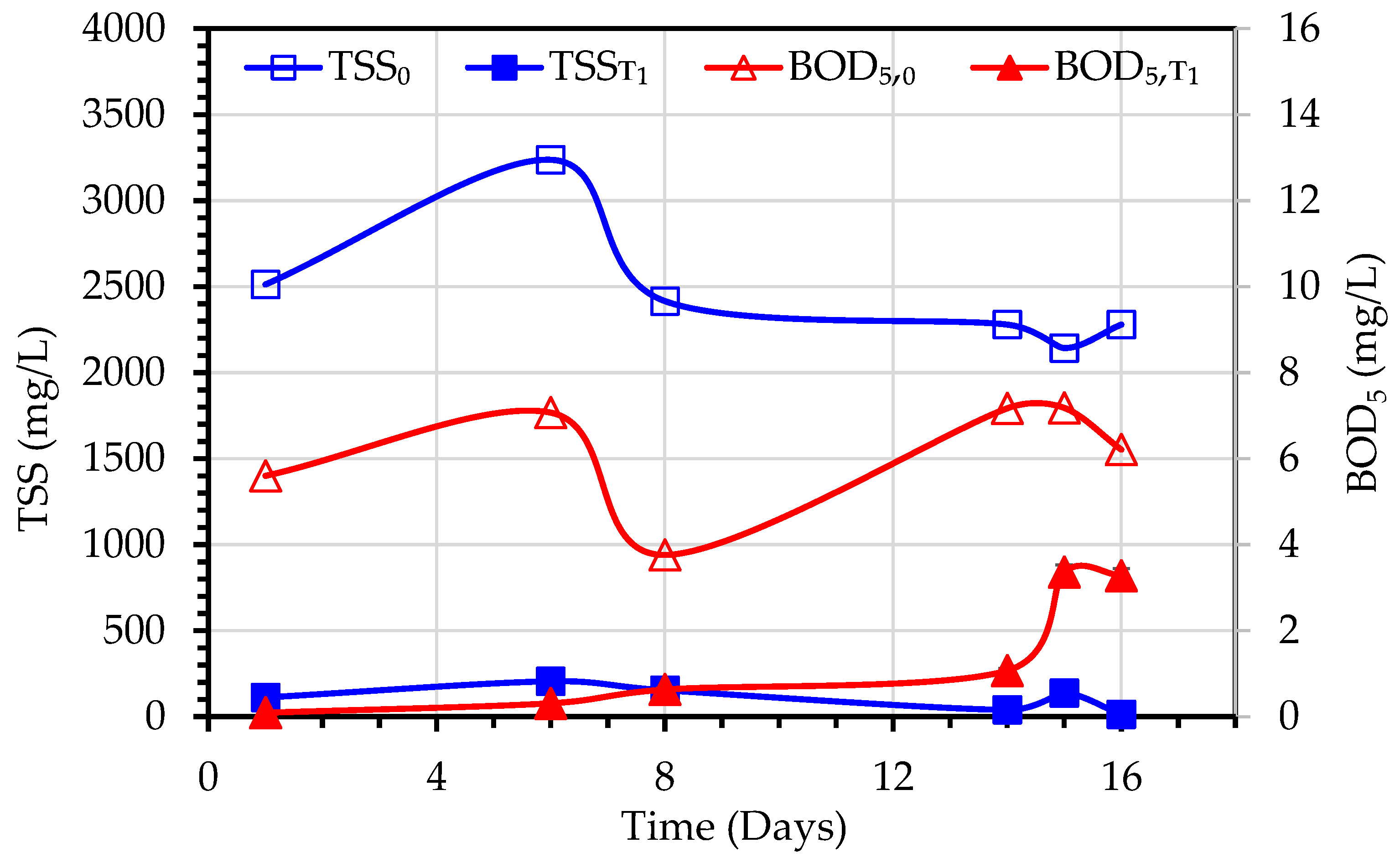 Membranes 13 00016 g008
