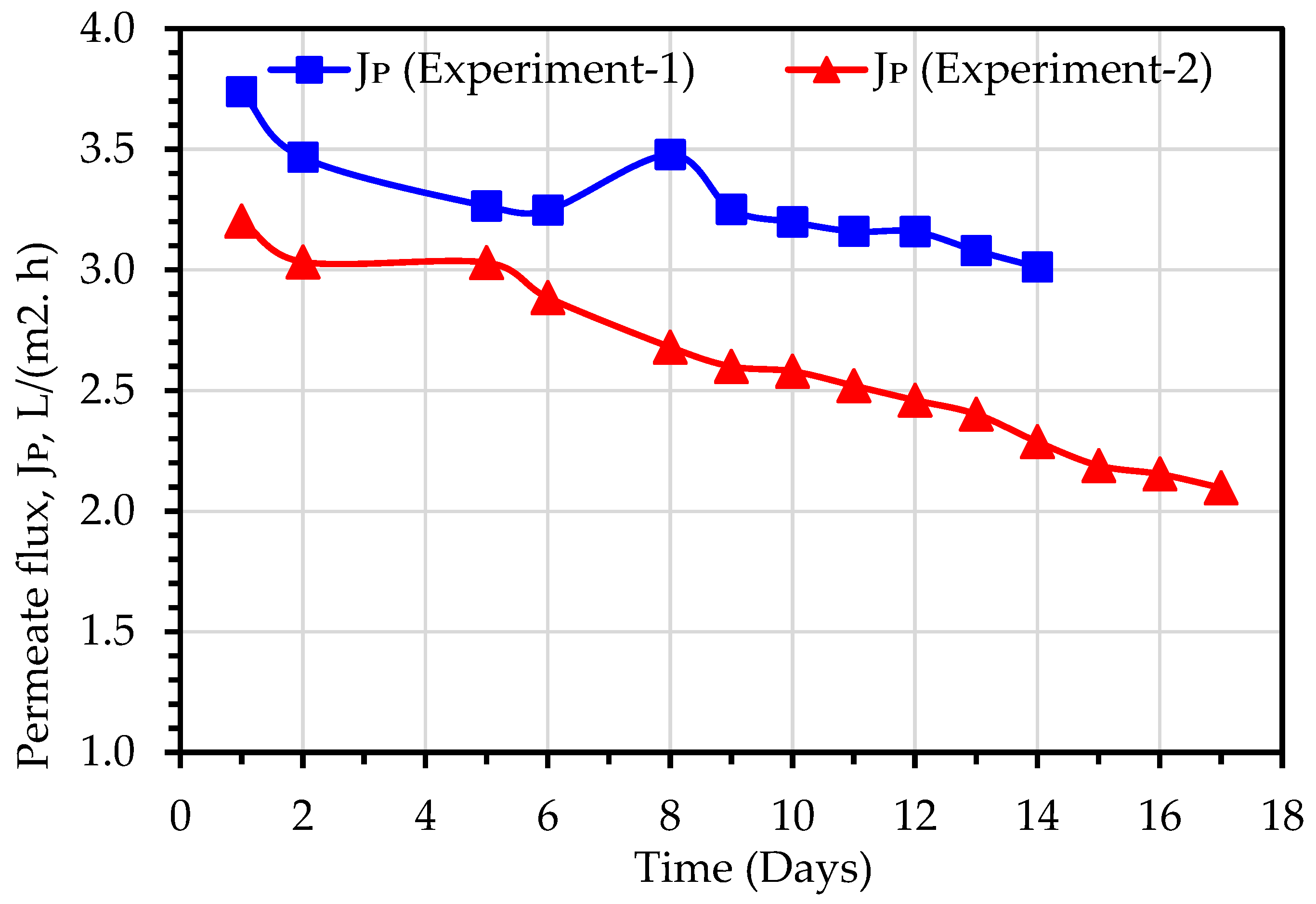 Membranes 13 00016 g009