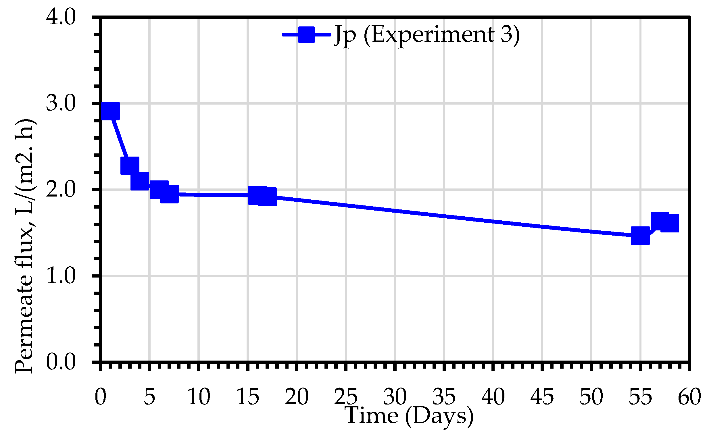 Membranes 13 00016 g010