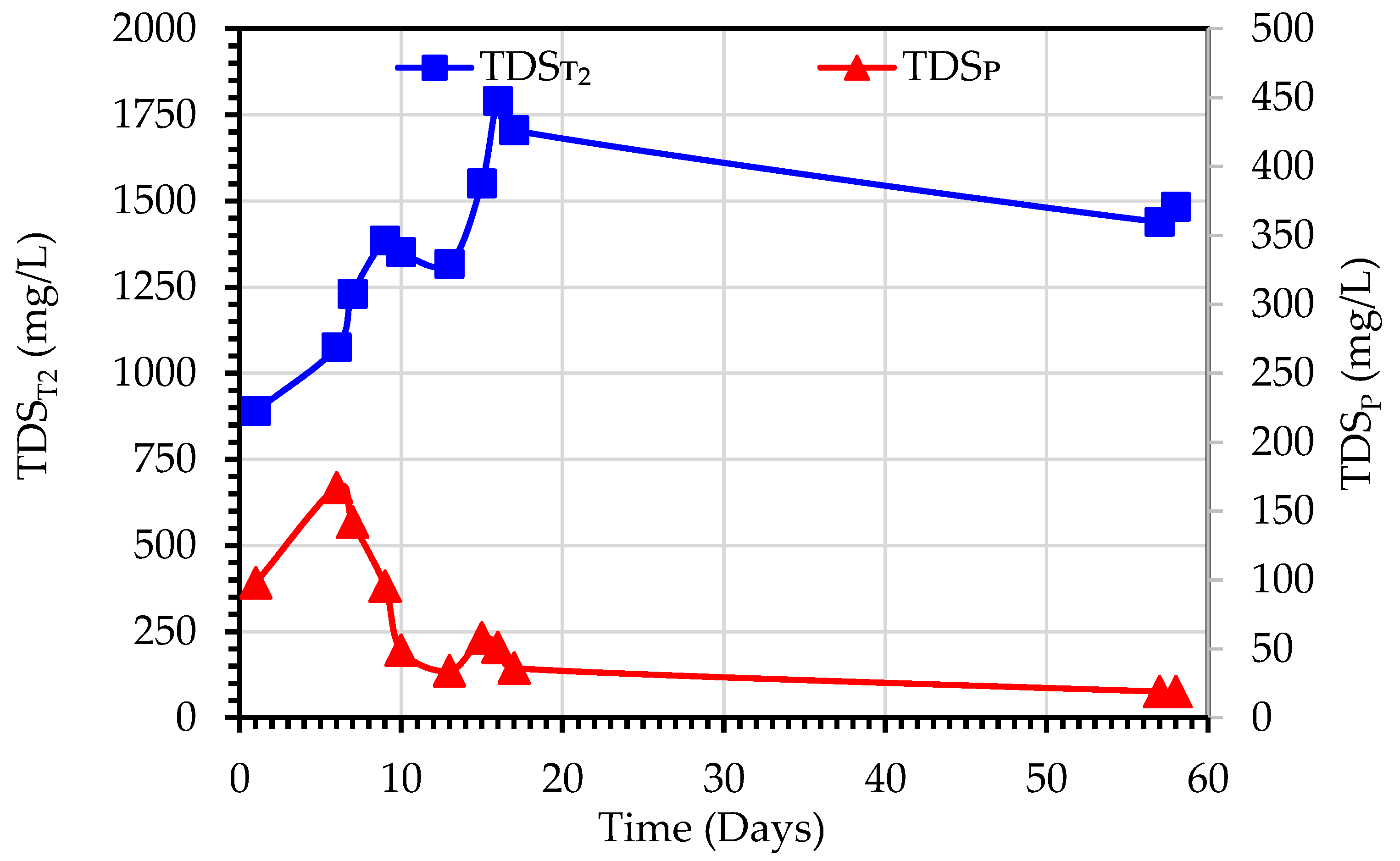 Membranes 13 00016 g011