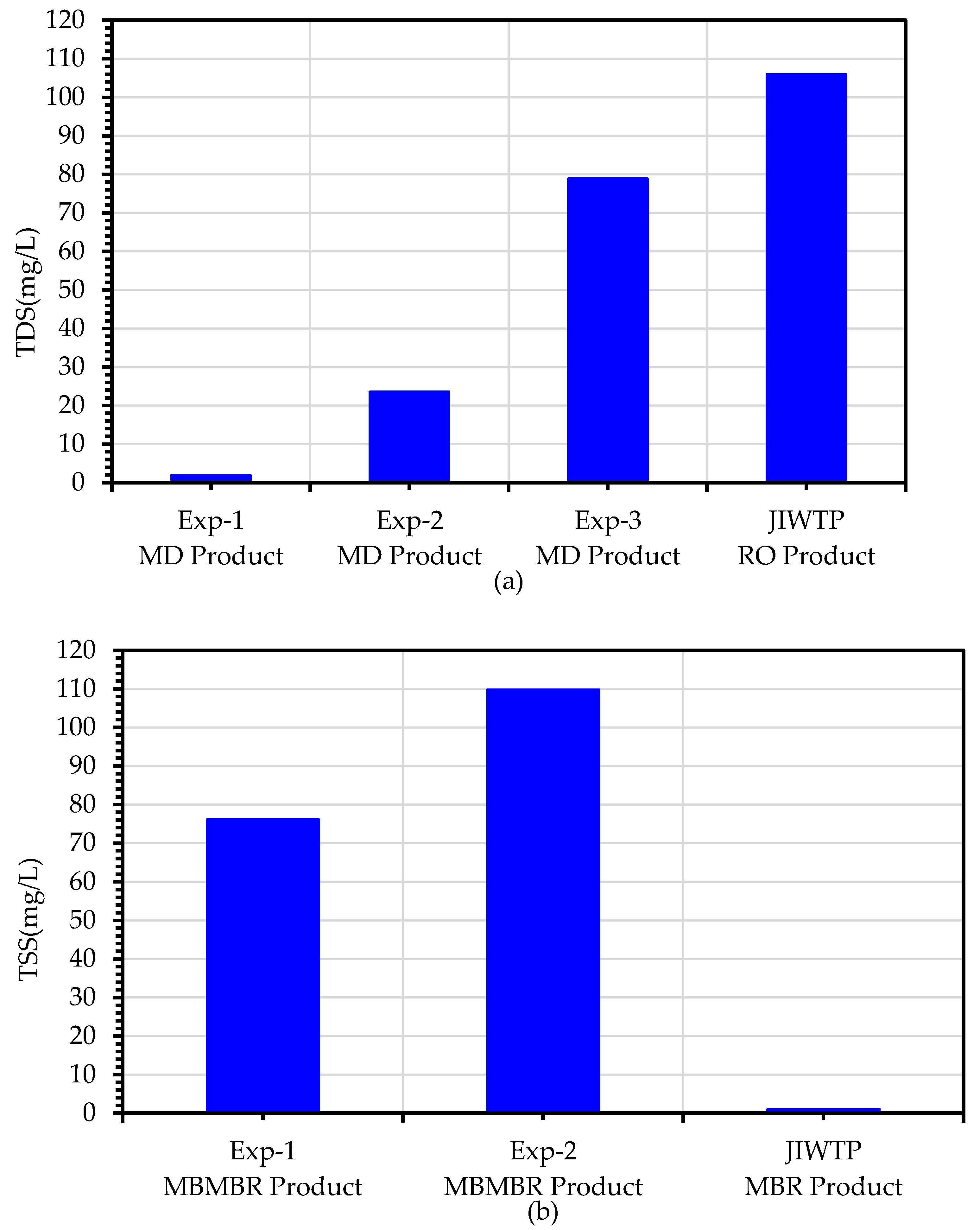 Membranes 13 00016 g012