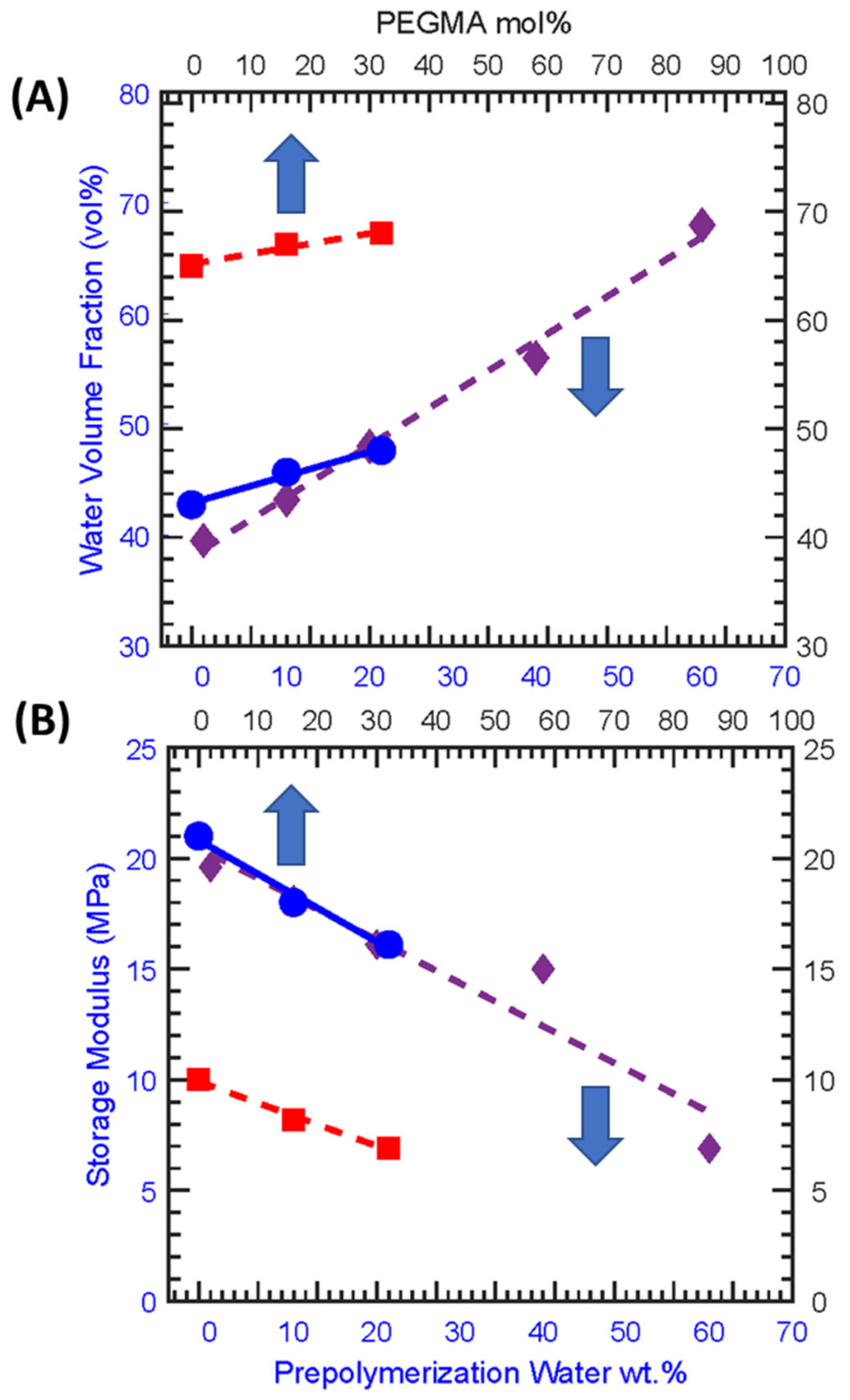 Membranes 13 00017 g004