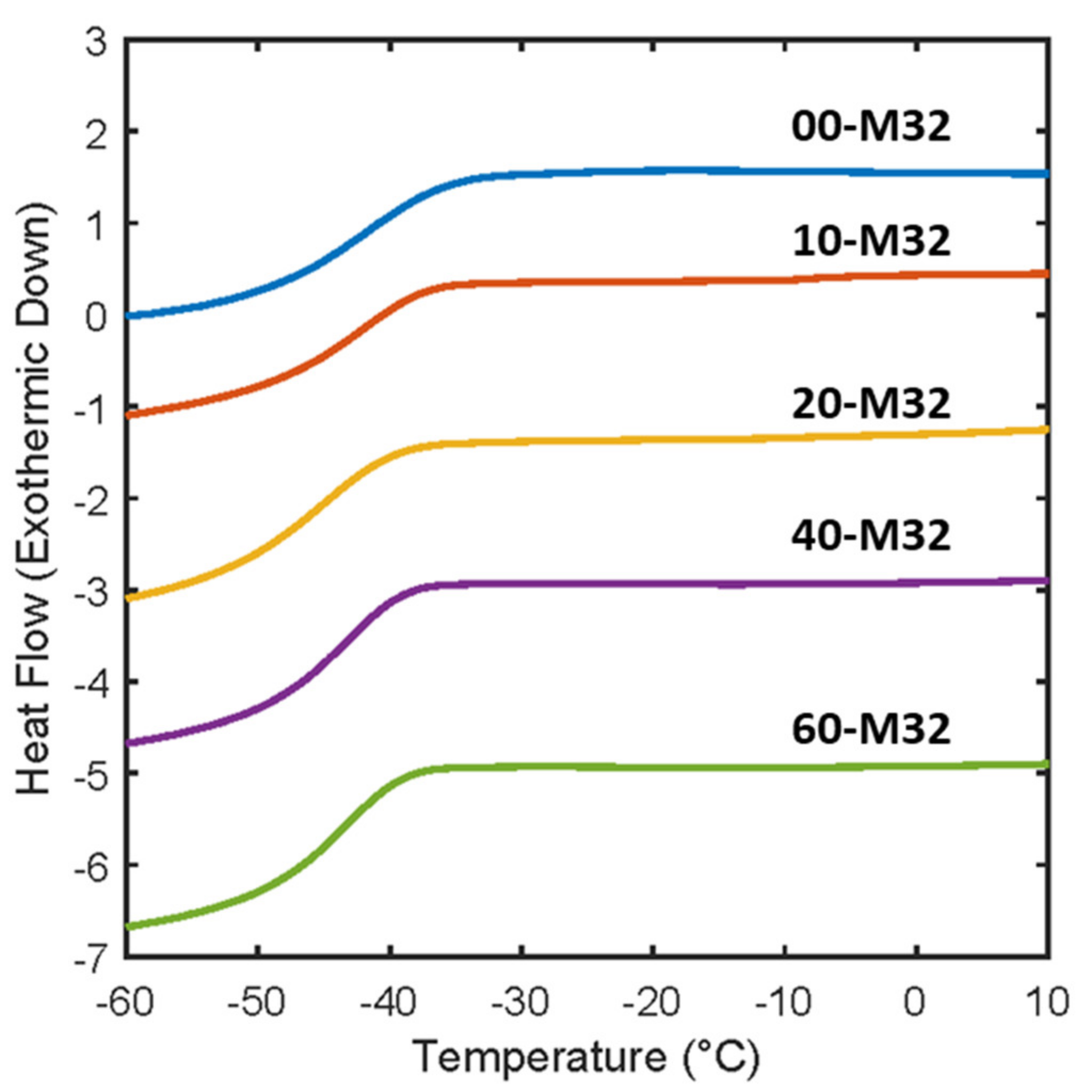 Membranes 13 00017 g005