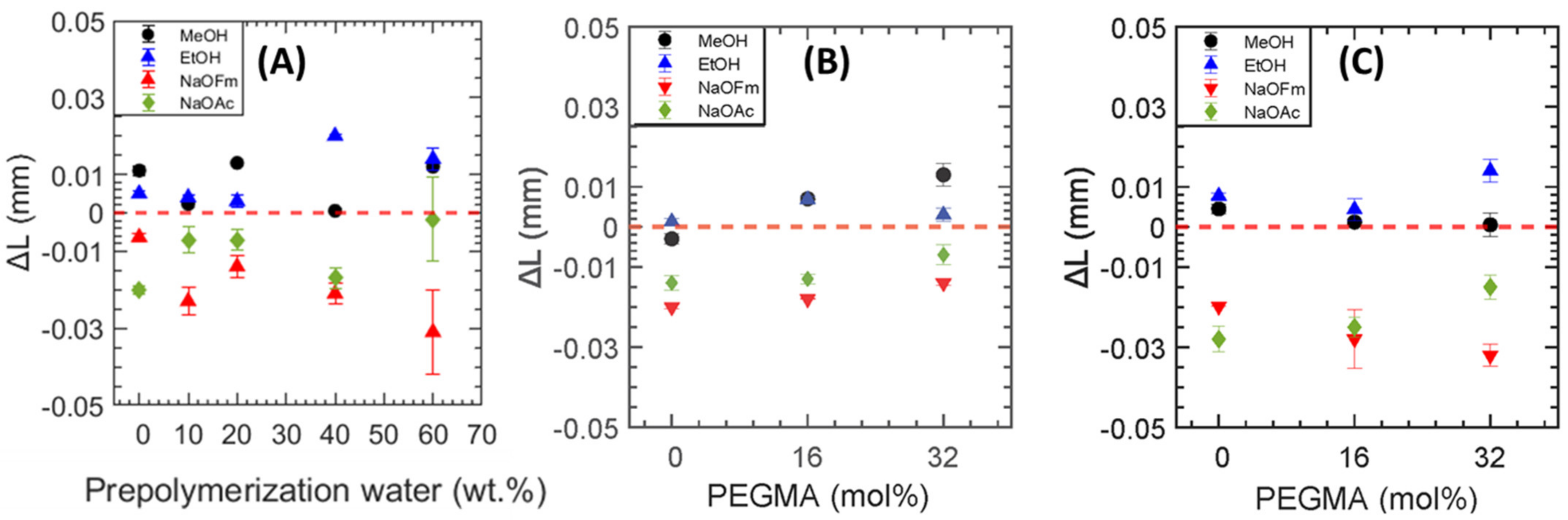 Membranes 13 00017 g006