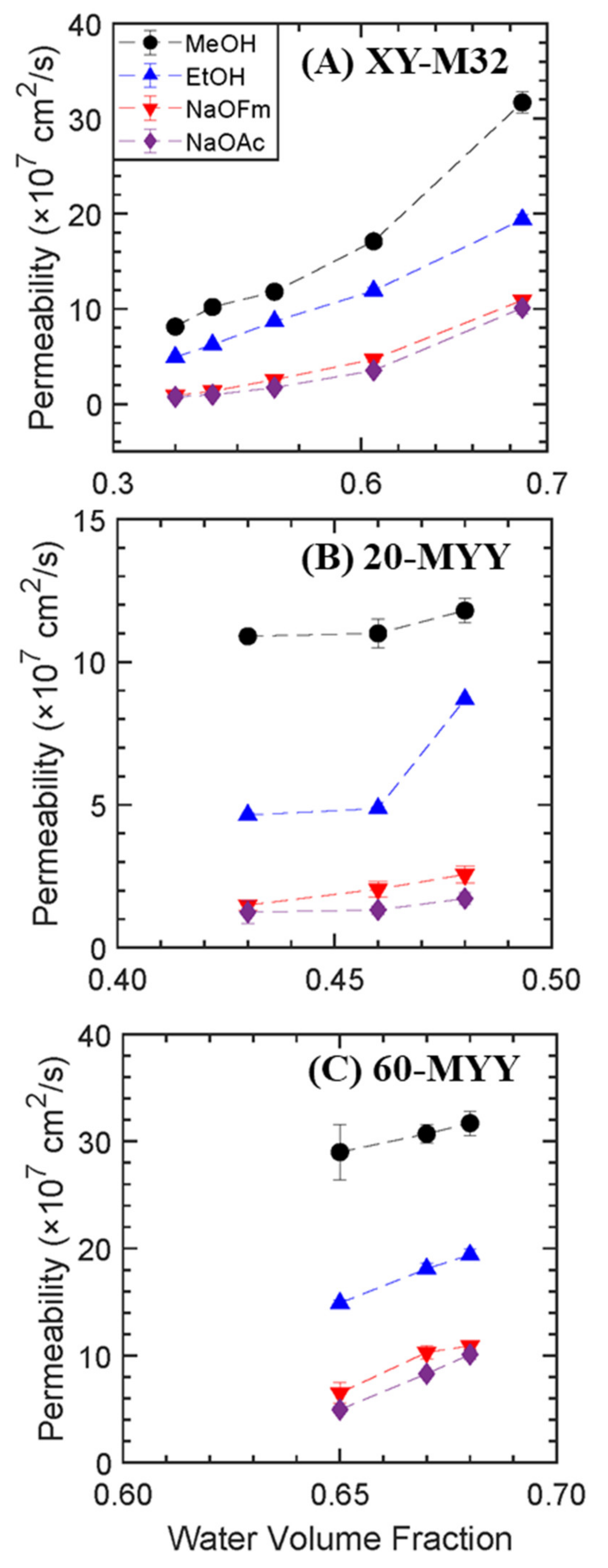 Membranes 13 00017 g007