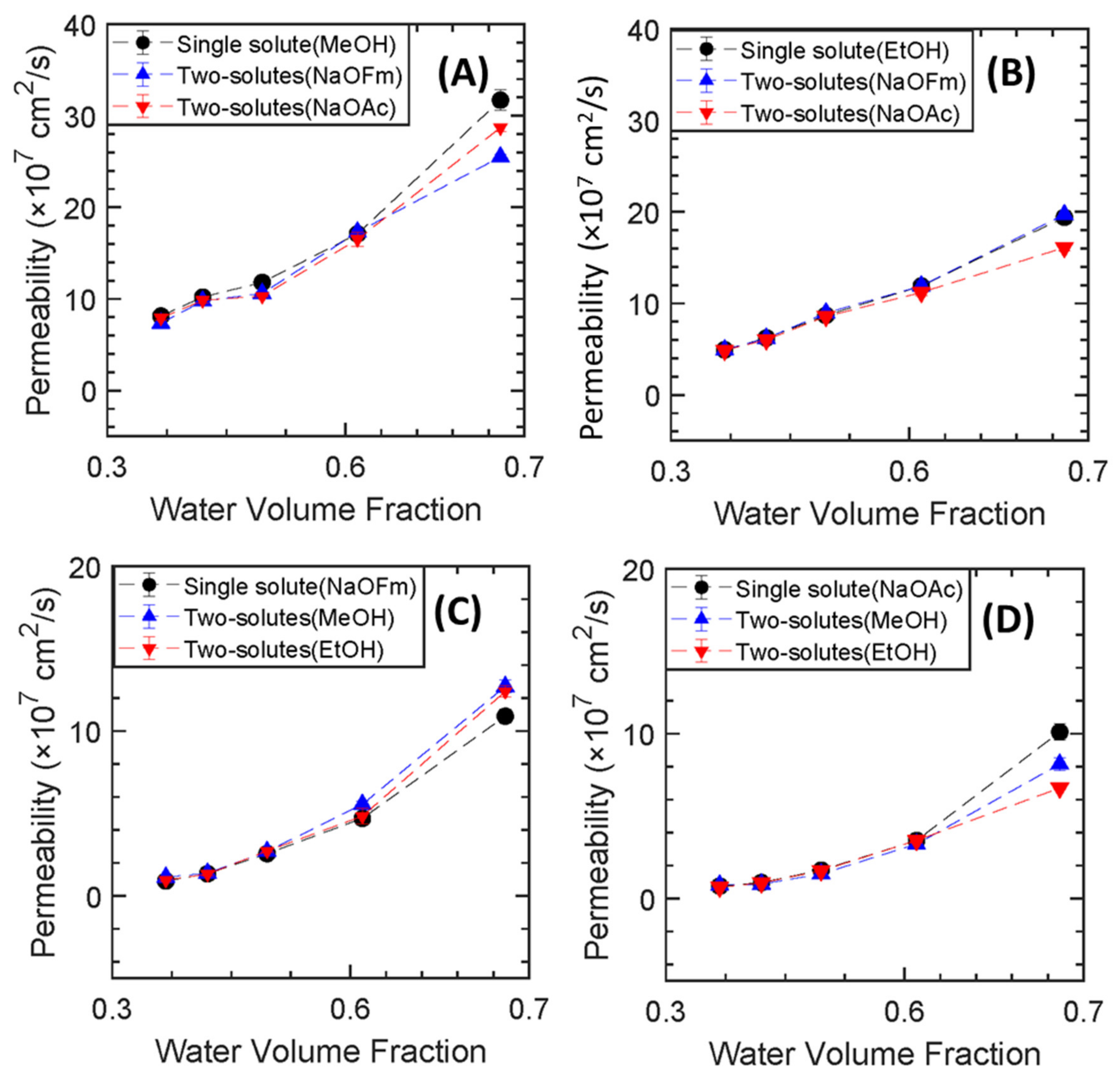 Membranes 13 00017 g008
