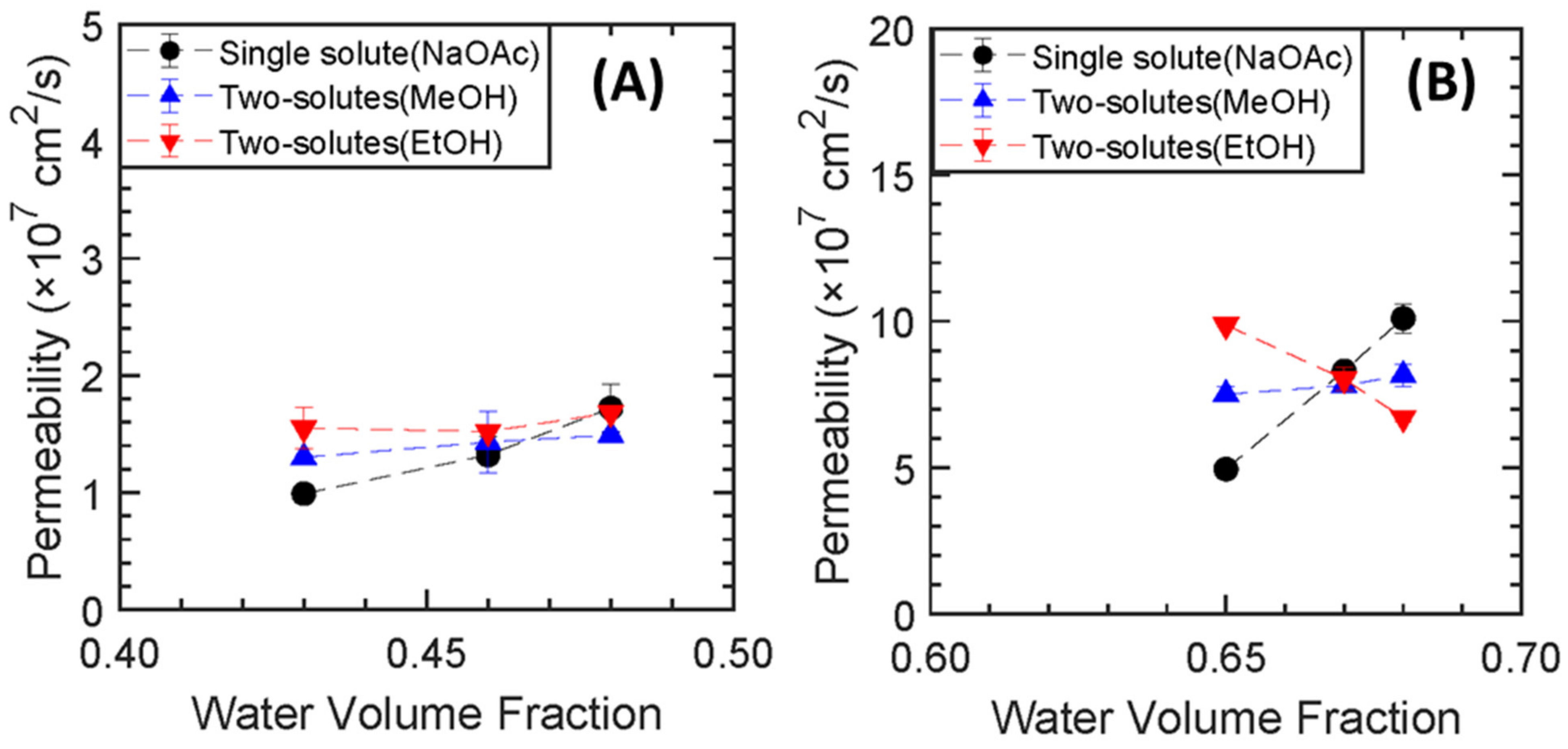 Membranes 13 00017 g009