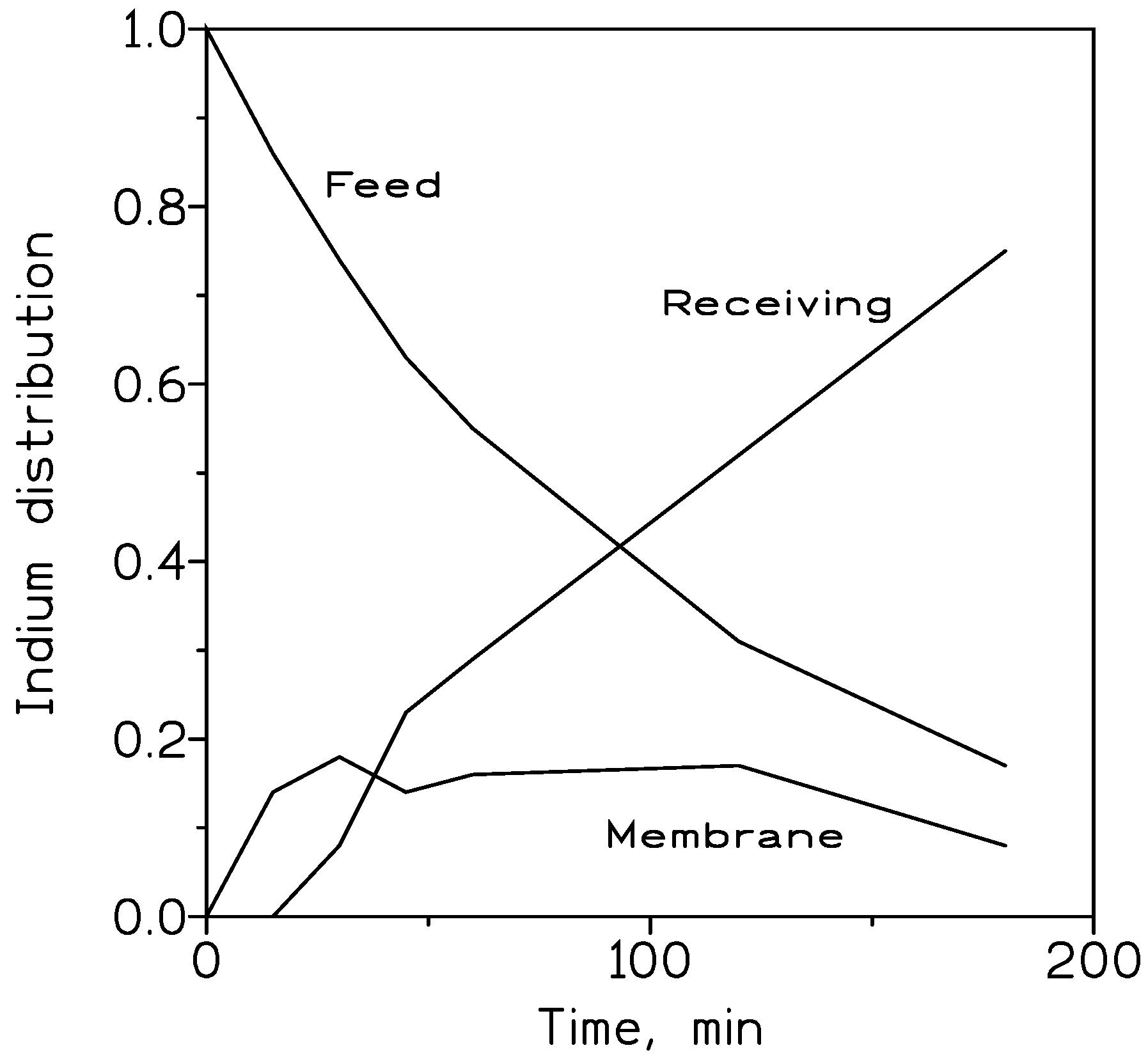 Membranes 13 00019 g004 Membranes 13 00019 g004