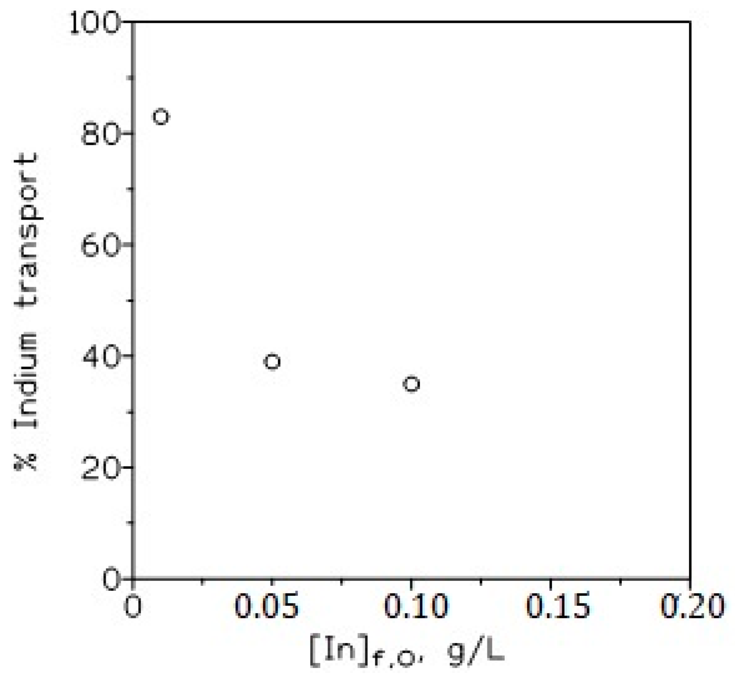 Membranes 13 00019 g005 Membranes 13 00019 g005
