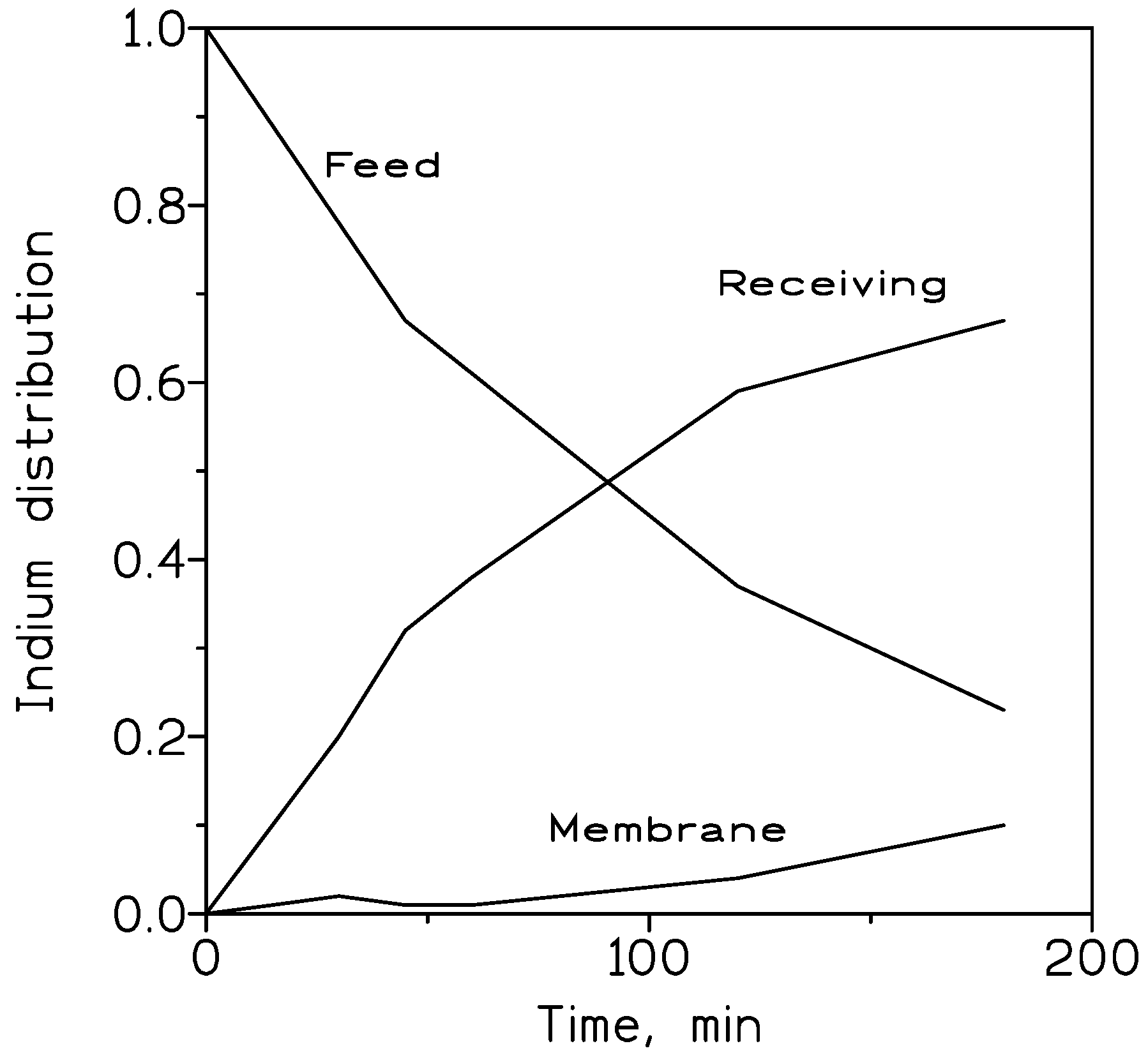 Membranes 13 00019 g007 Membranes 13 00019 g007