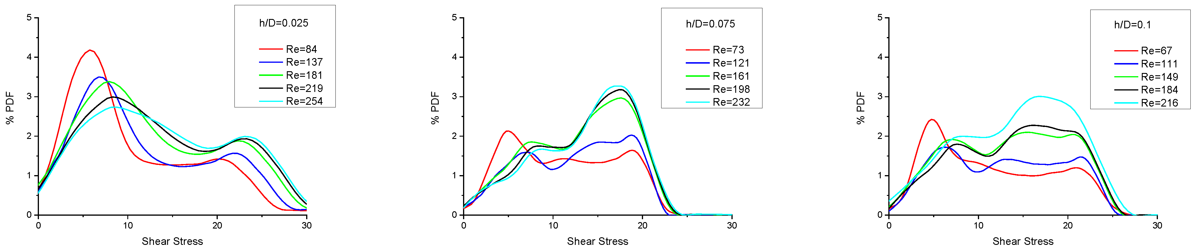 Membranes 13 00020 g005