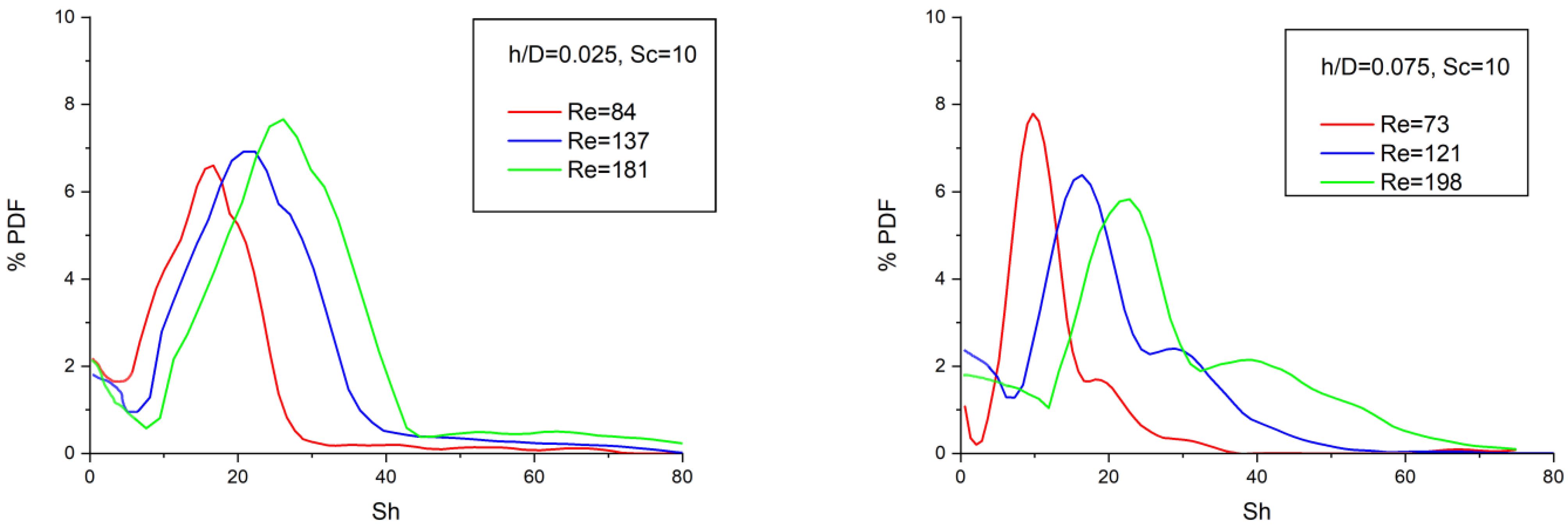 Membranes 13 00020 g006