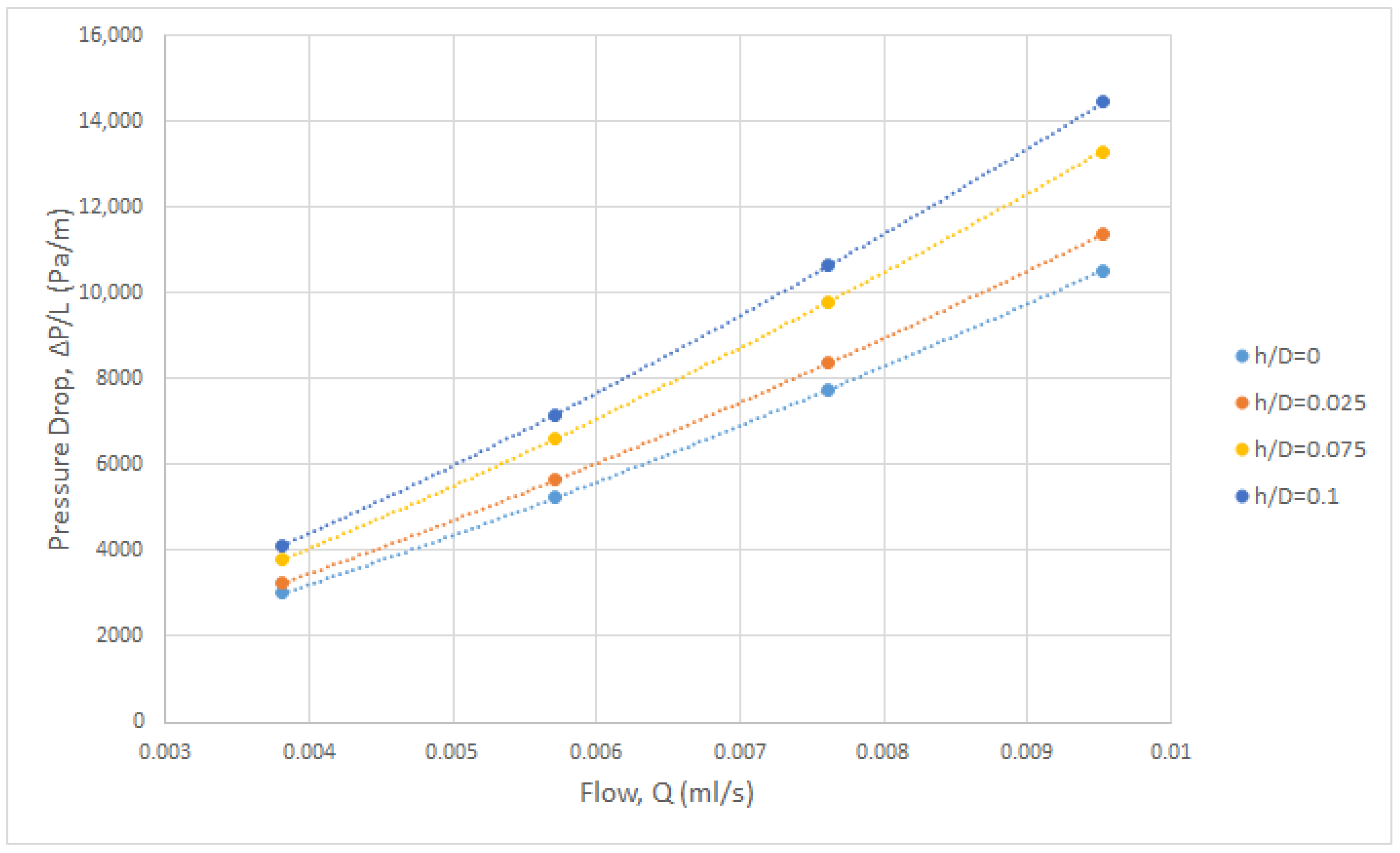 Membranes 13 00020 g007