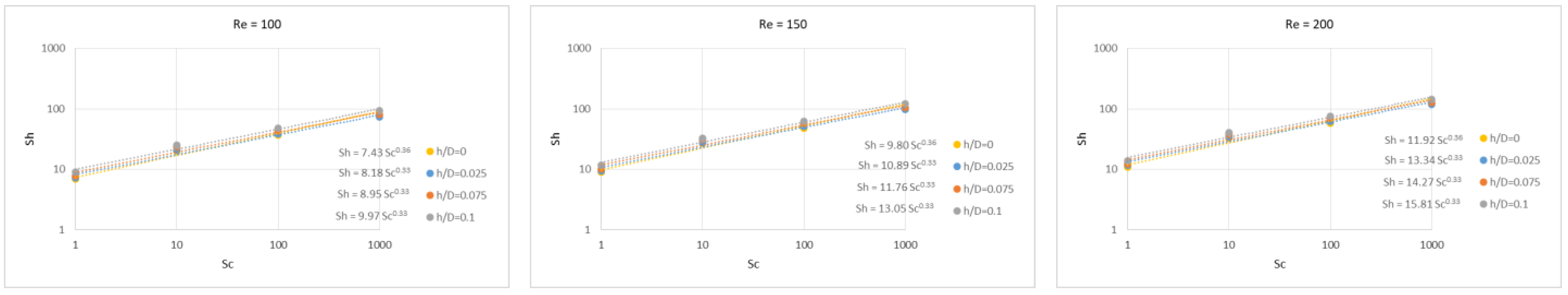 Membranes 13 00020 g009