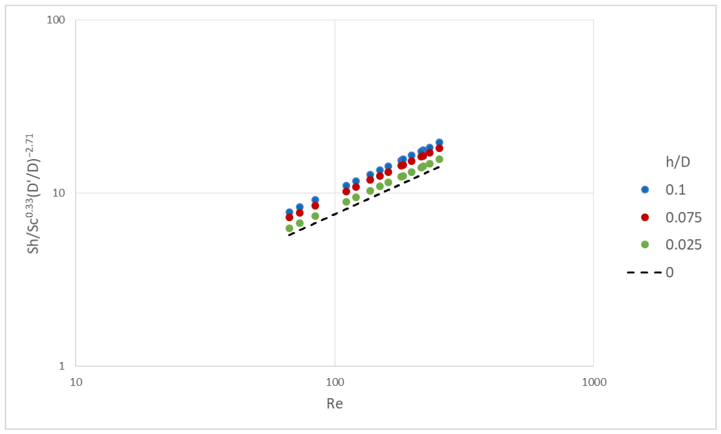 Membranes 13 00020 g010