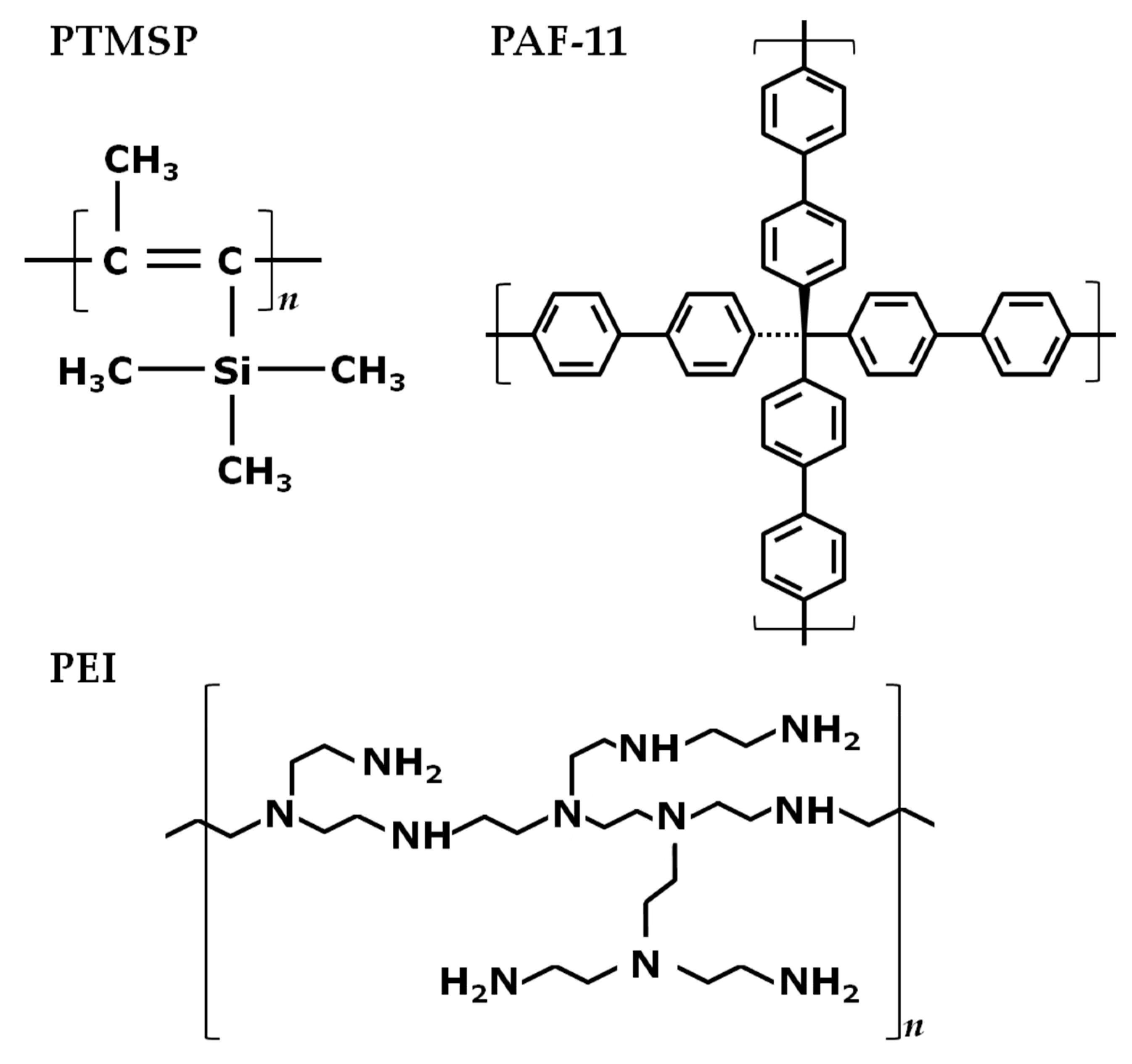 Membranes 13 00021 g001 Membranes 13 00021 g001