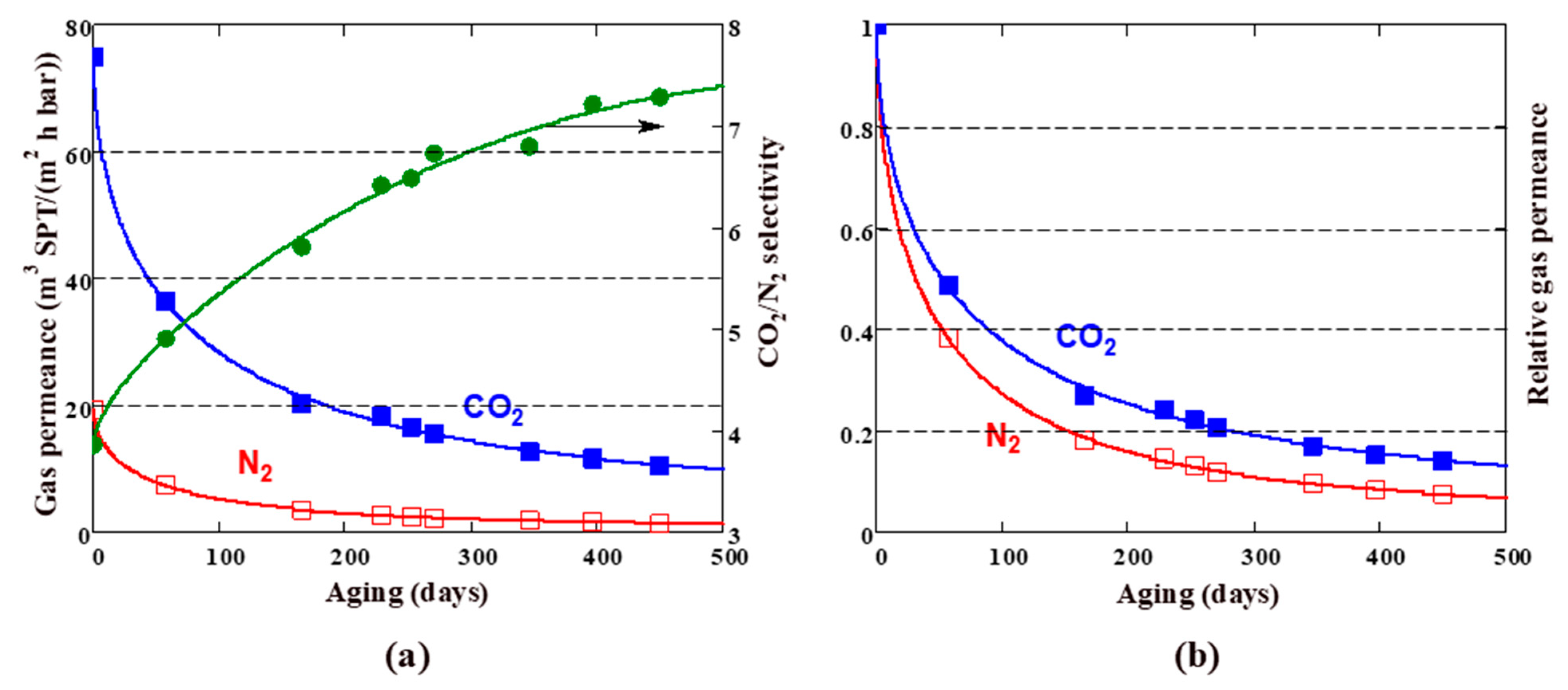 Membranes 13 00021 g004 Membranes 13 00021 g004