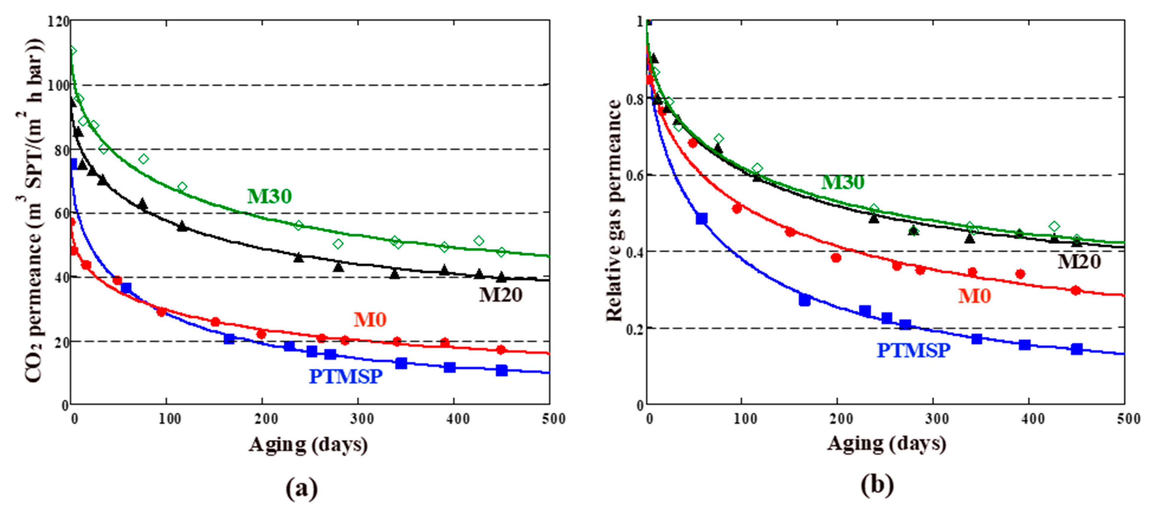 Membranes 13 00021 g005 Membranes 13 00021 g005