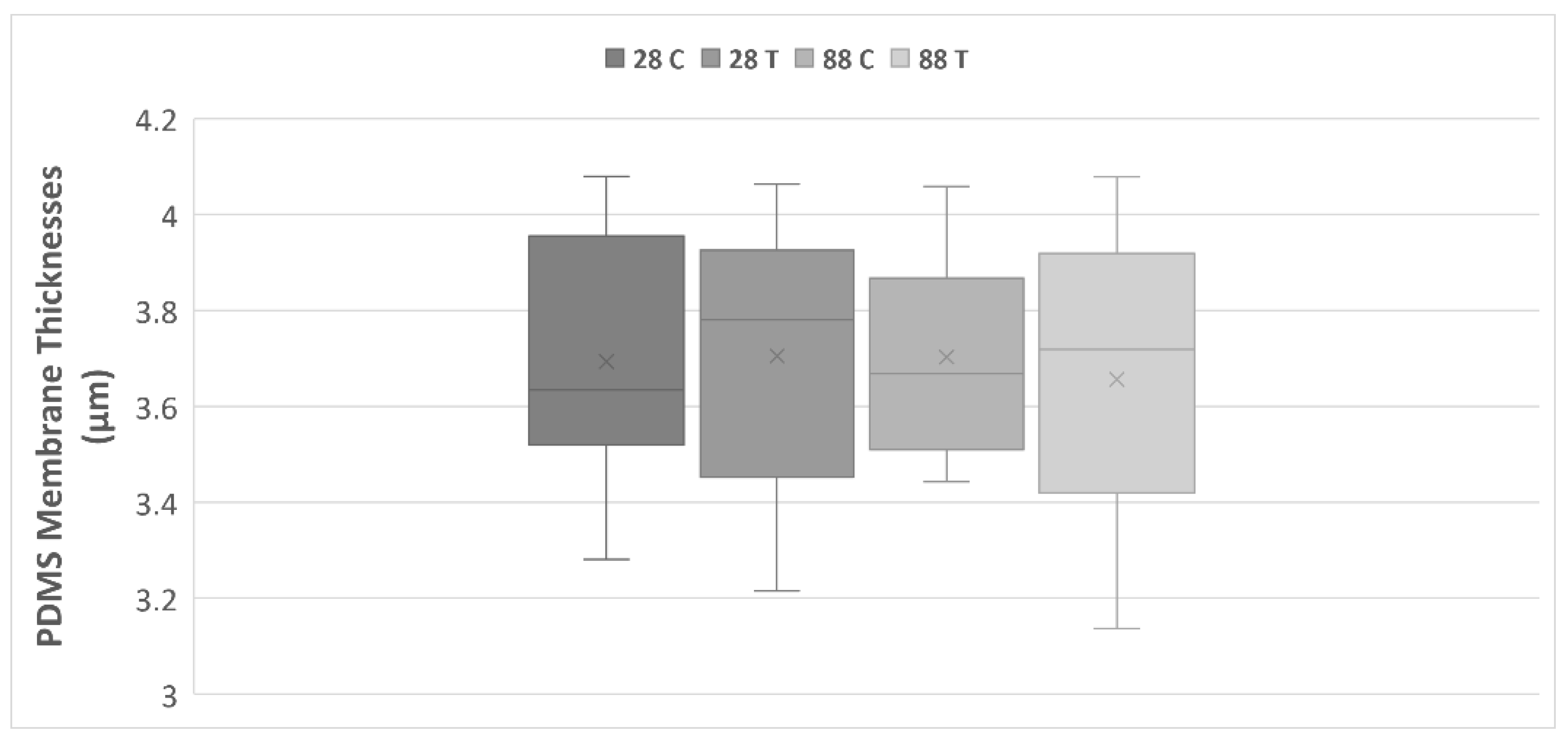 Membranes 13 00022 g003 Membranes 13 00022 g003