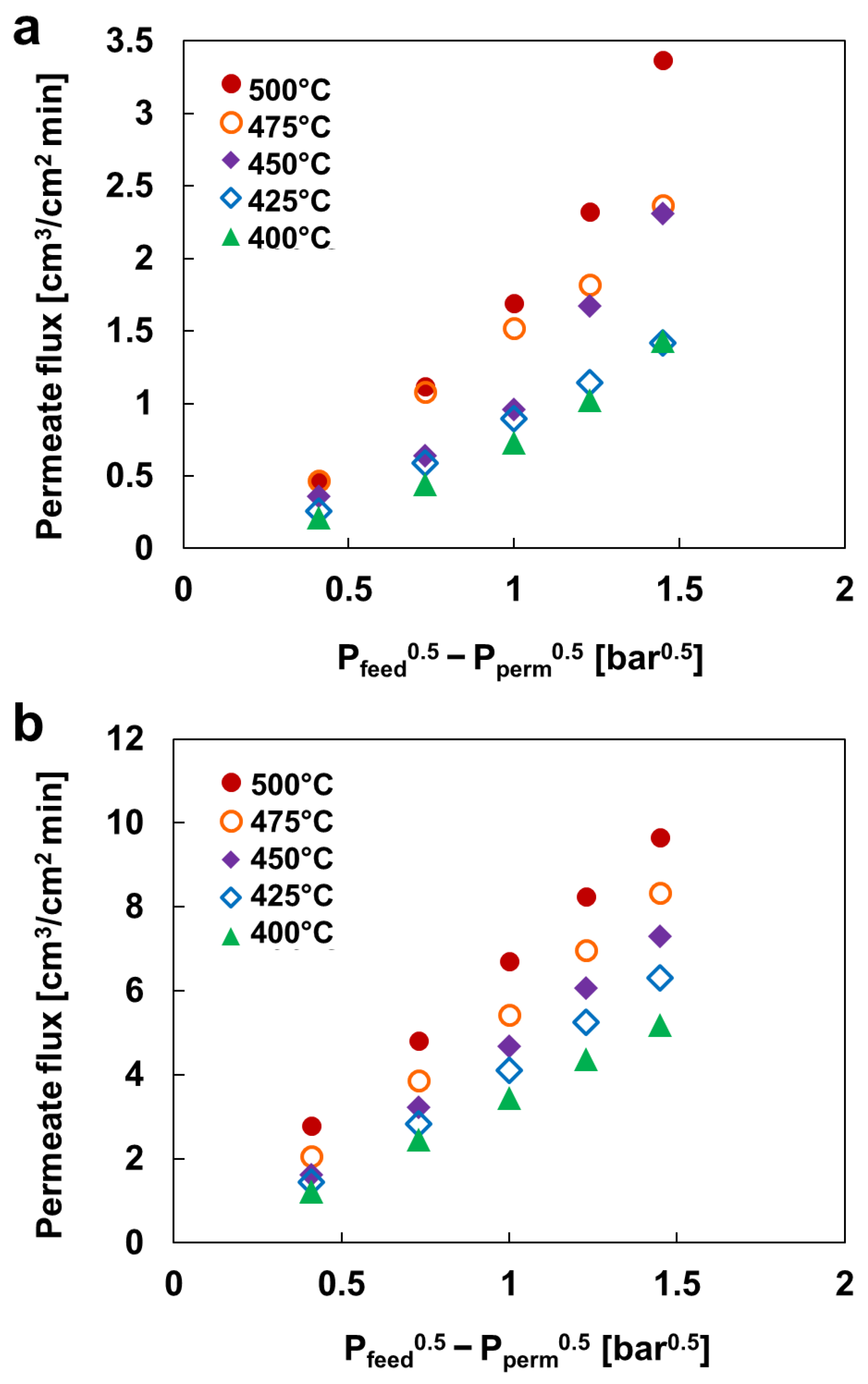 Membranes 13 00023 g007